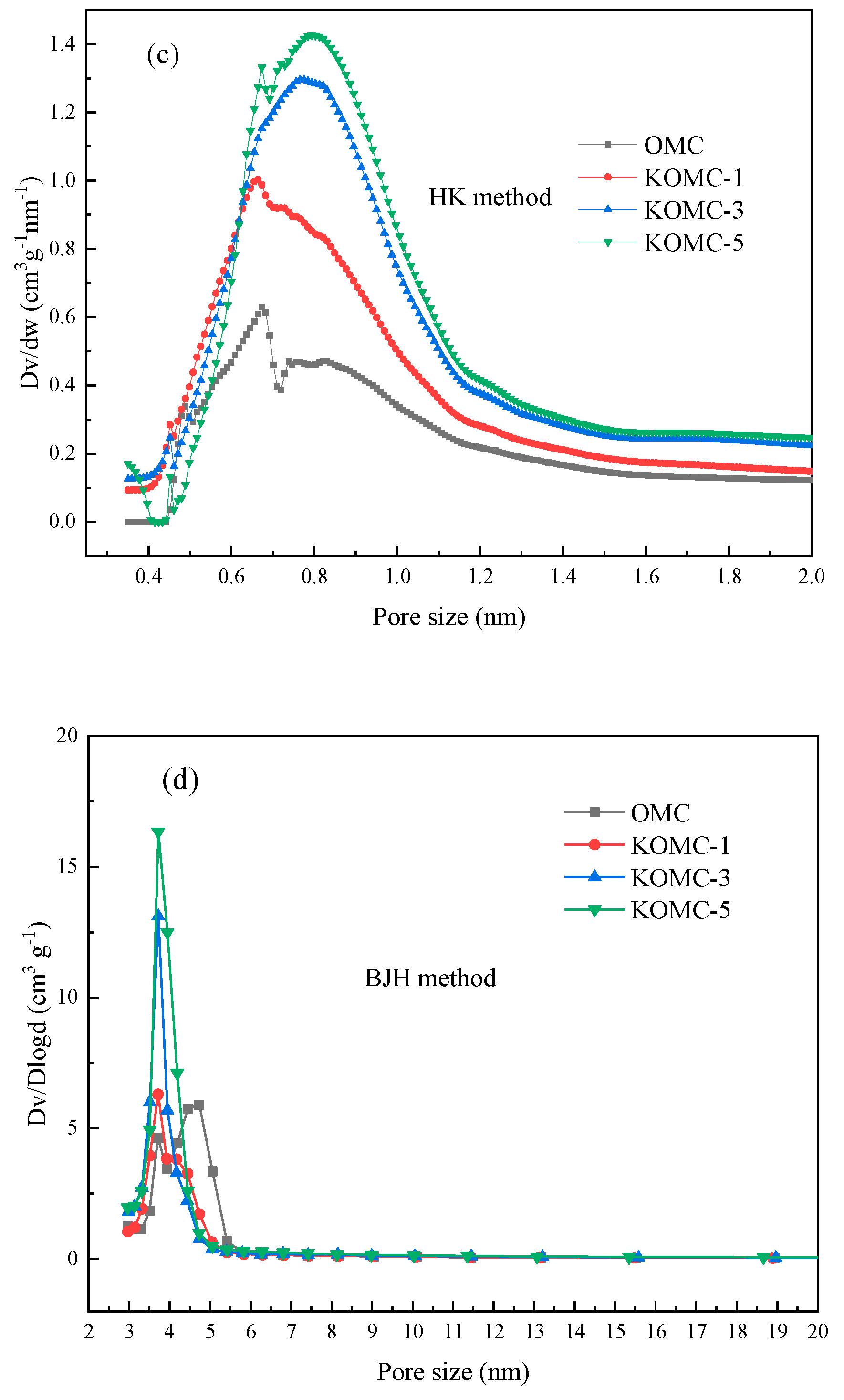 Materials 13 00716 g006b