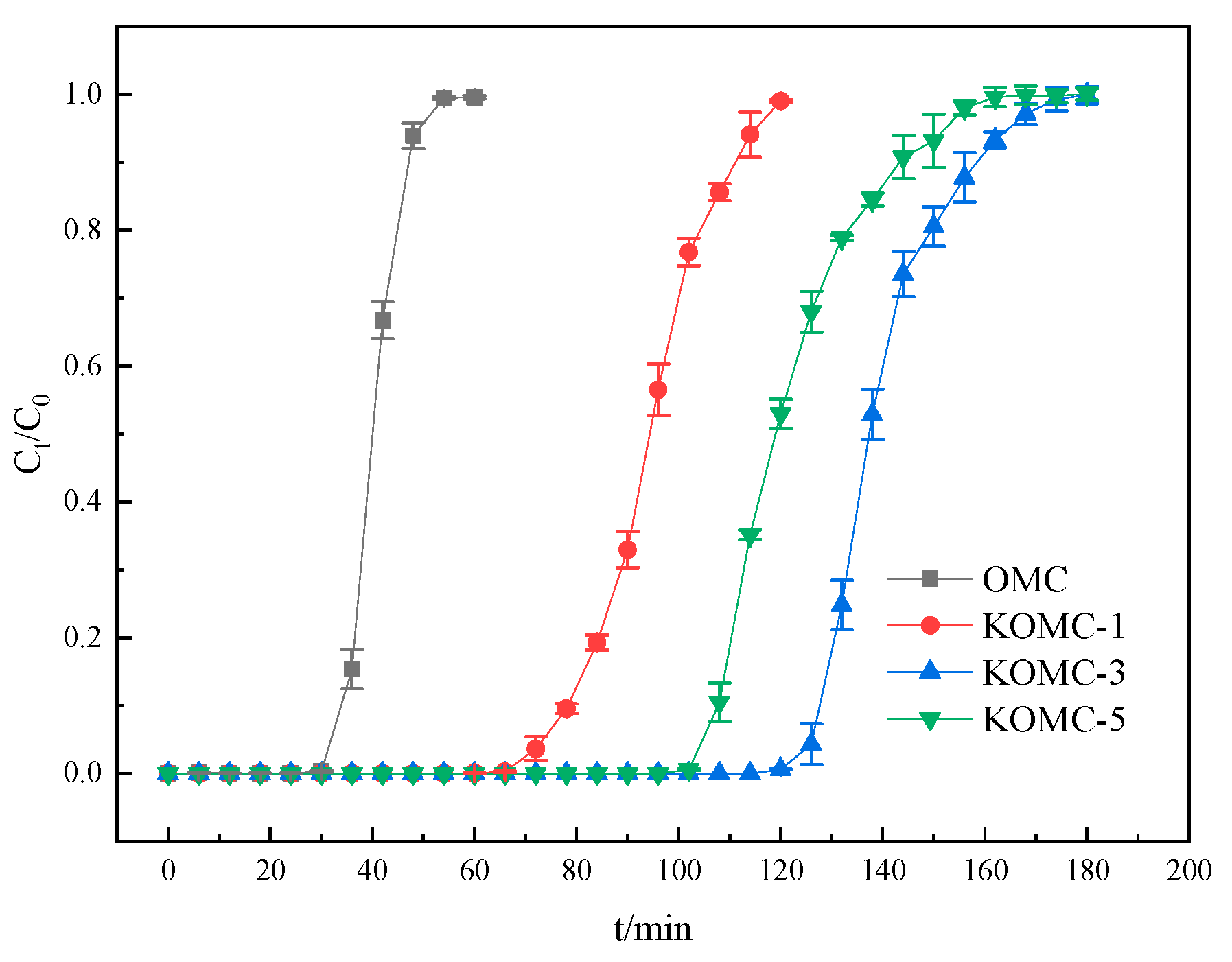 Materials 13 00716 g007