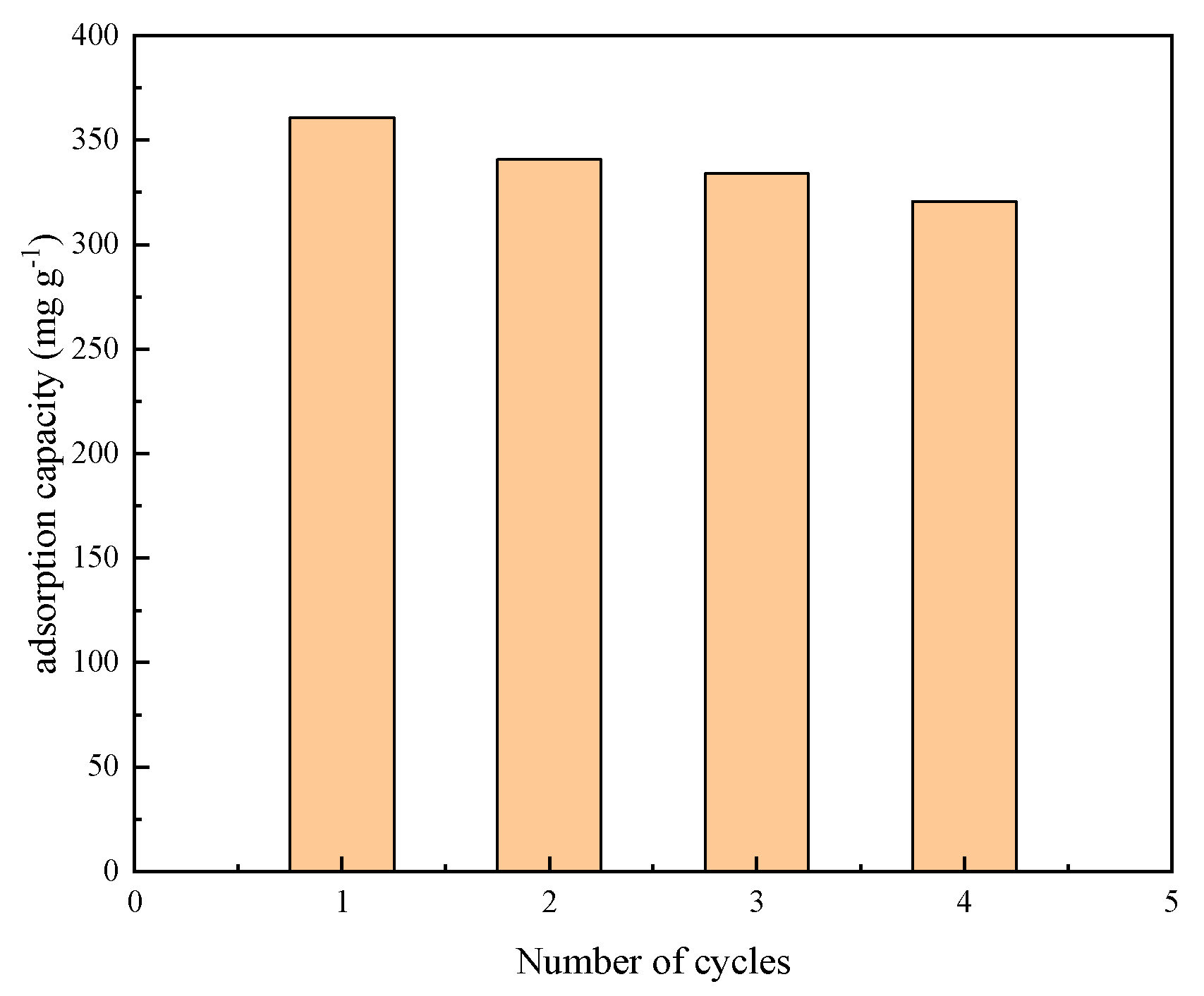 Materials 13 00716 g009