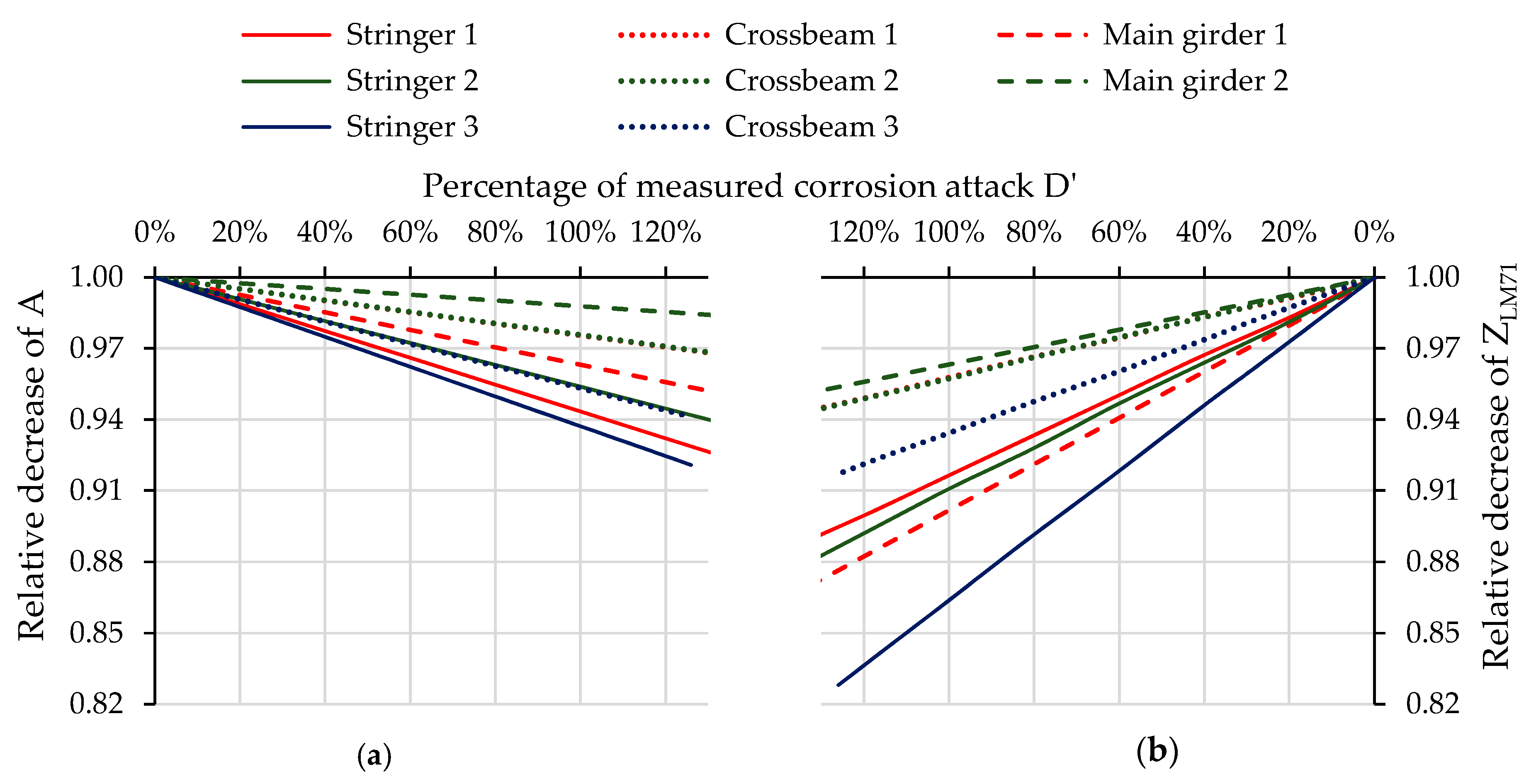 Materials 13 00717 g011