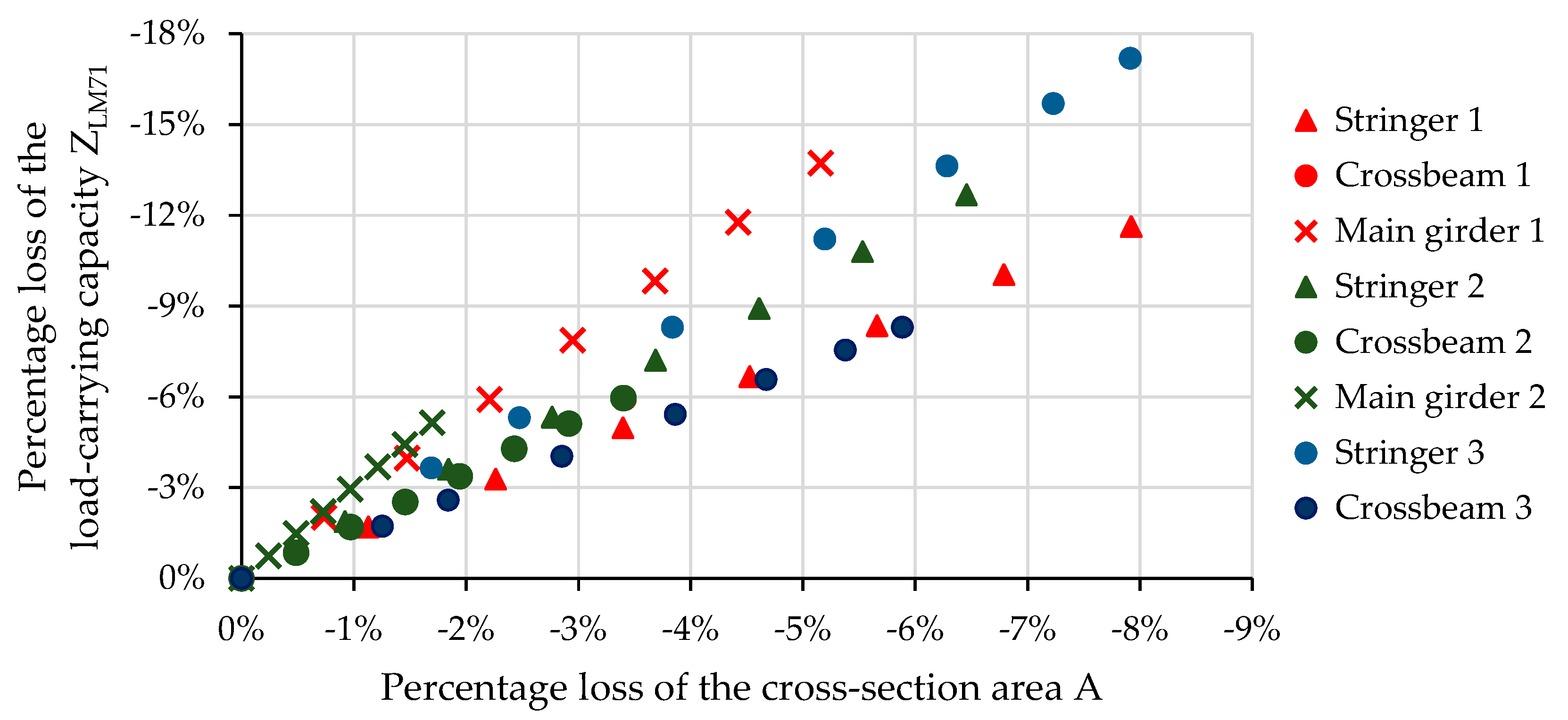 Materials 13 00717 g012