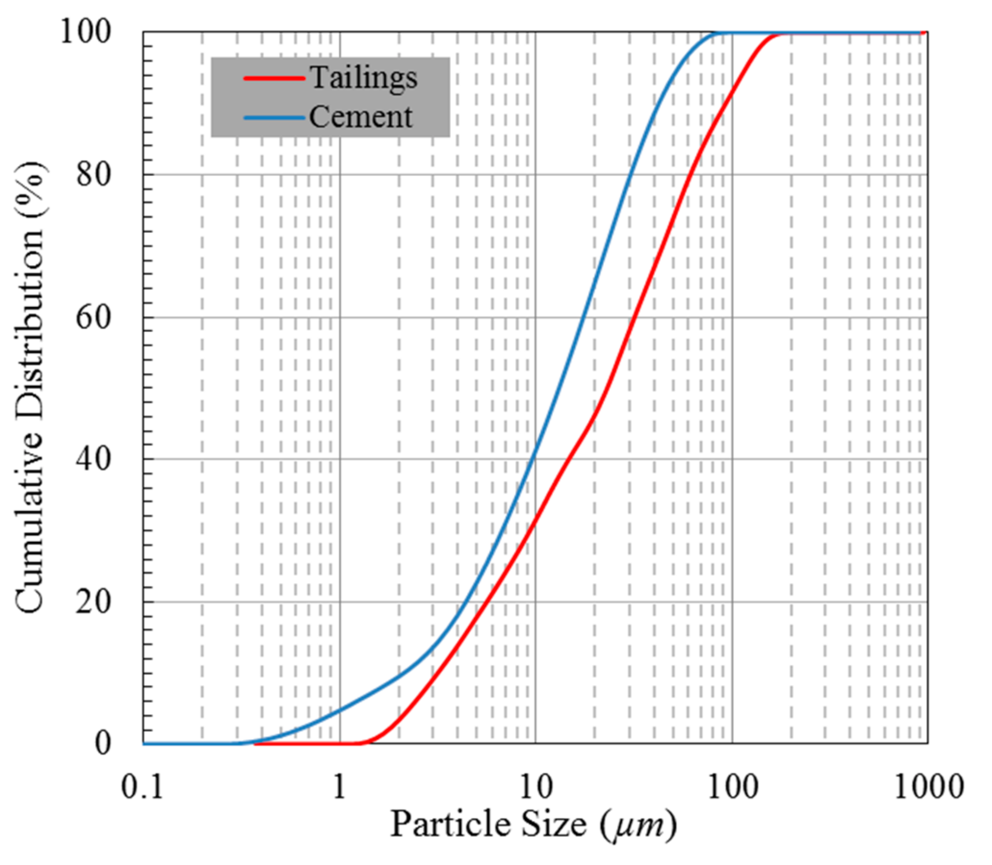Materials 13 00718 g001