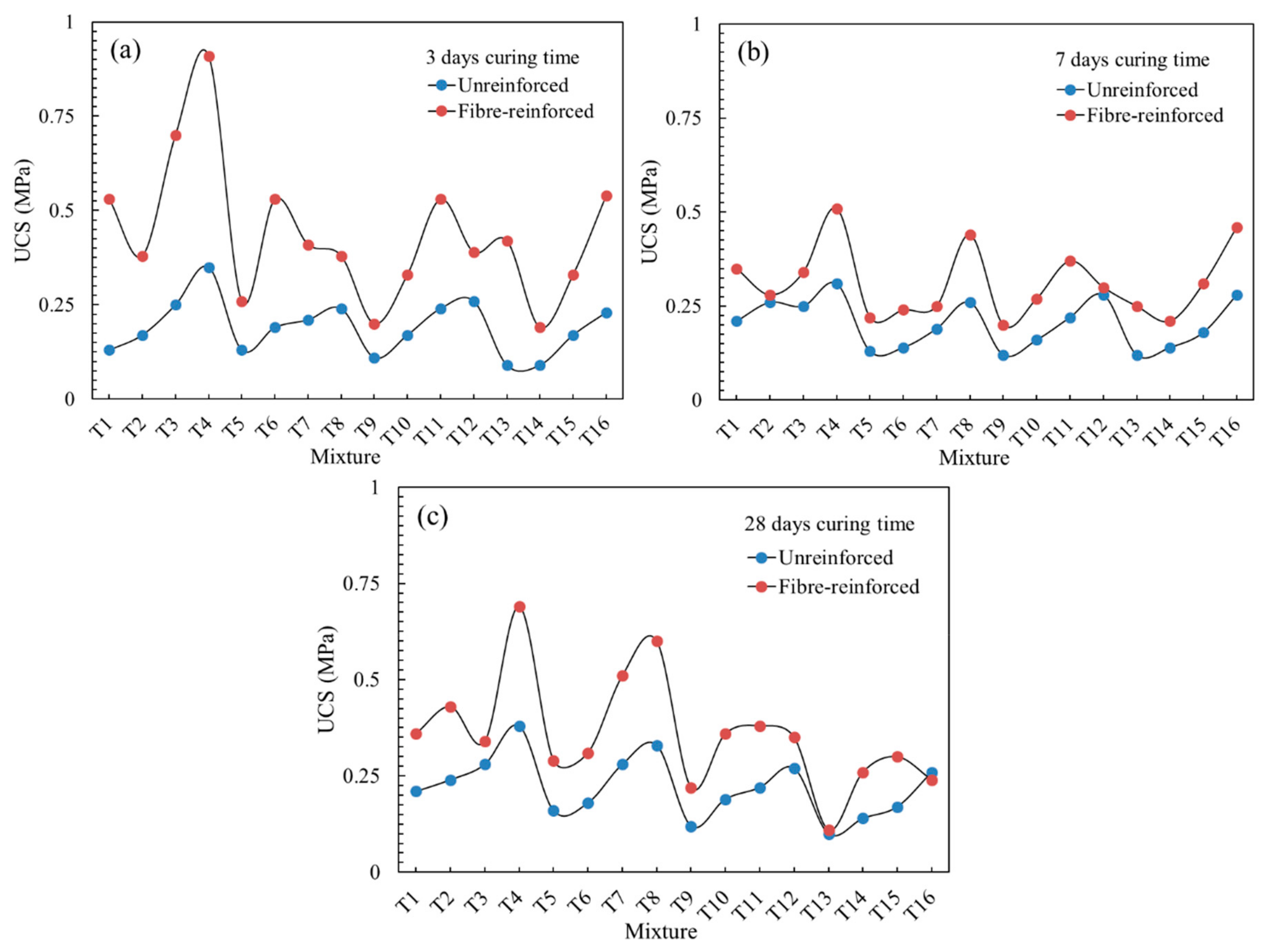 Materials 13 00718 g003