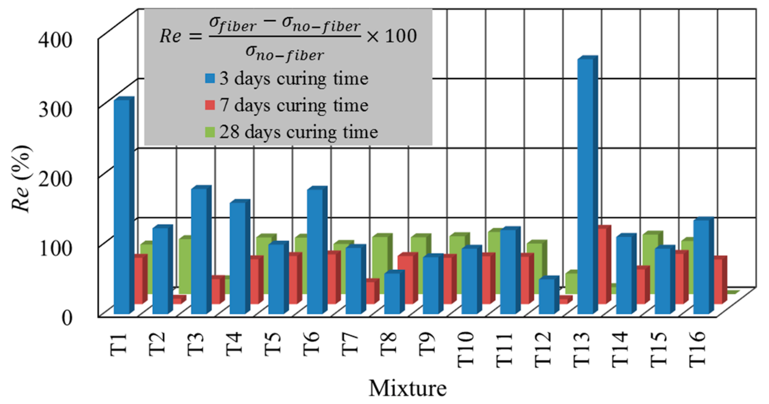 Materials 13 00718 g004