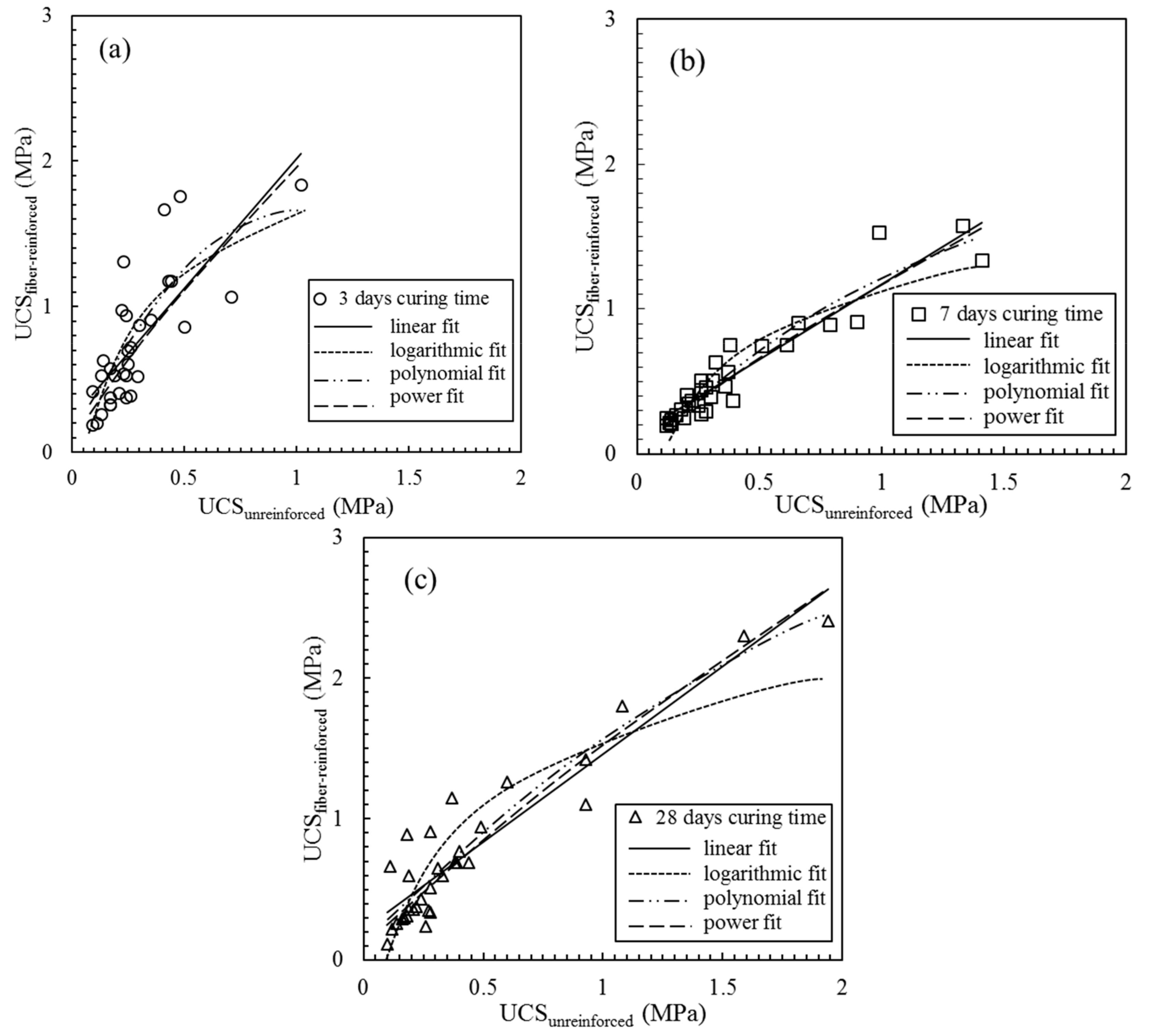 Materials 13 00718 g007
