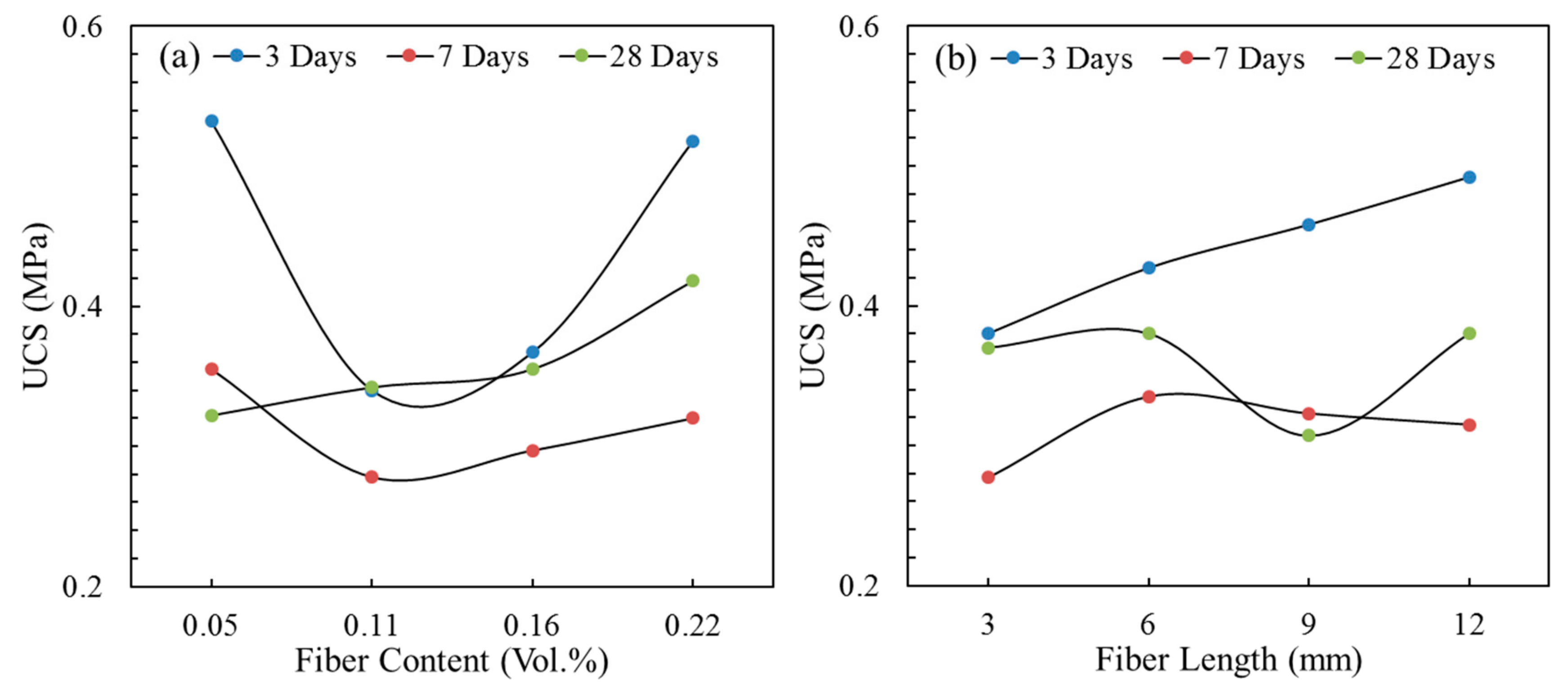 Materials 13 00718 g009
