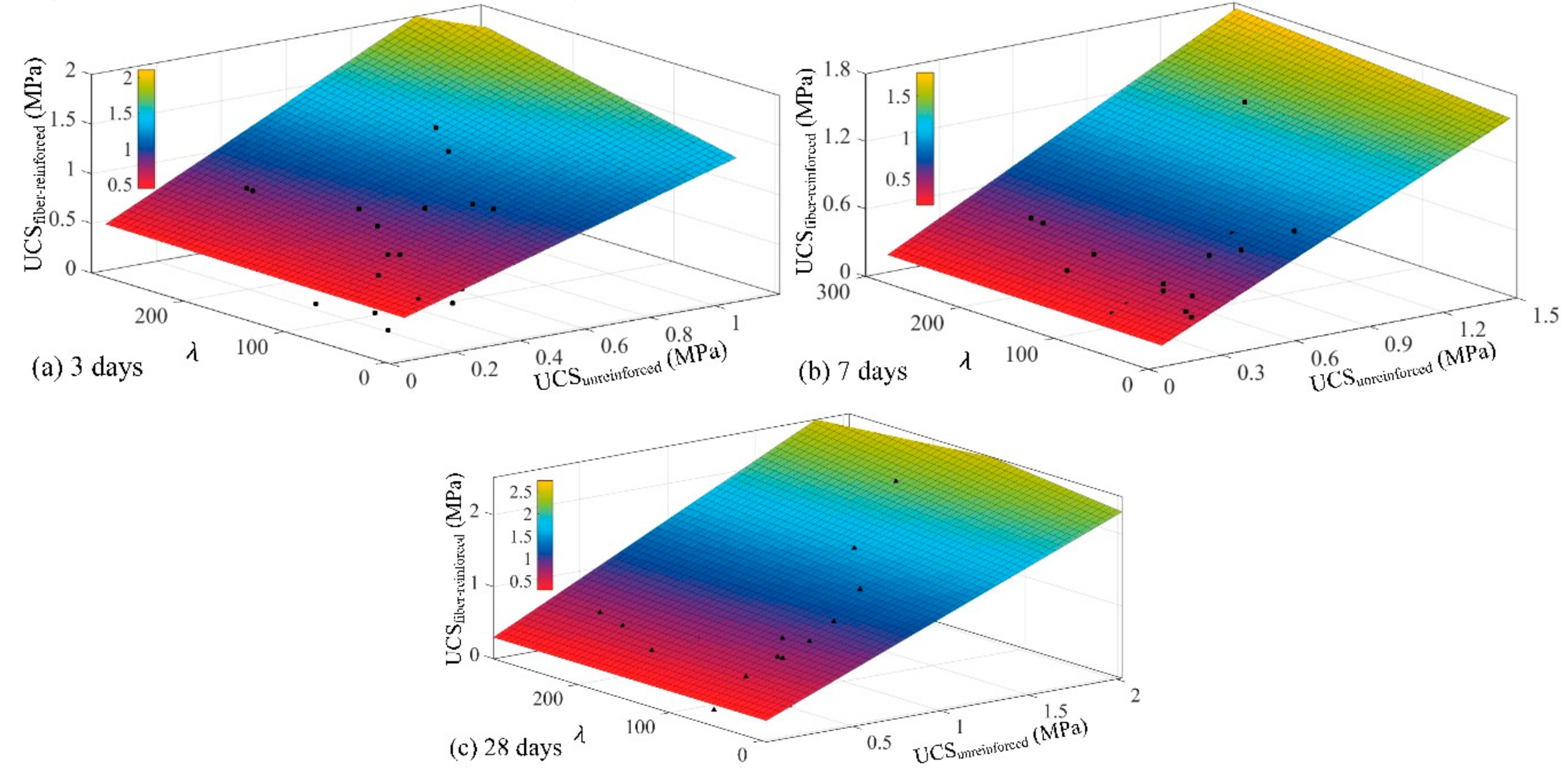 Materials 13 00718 g011