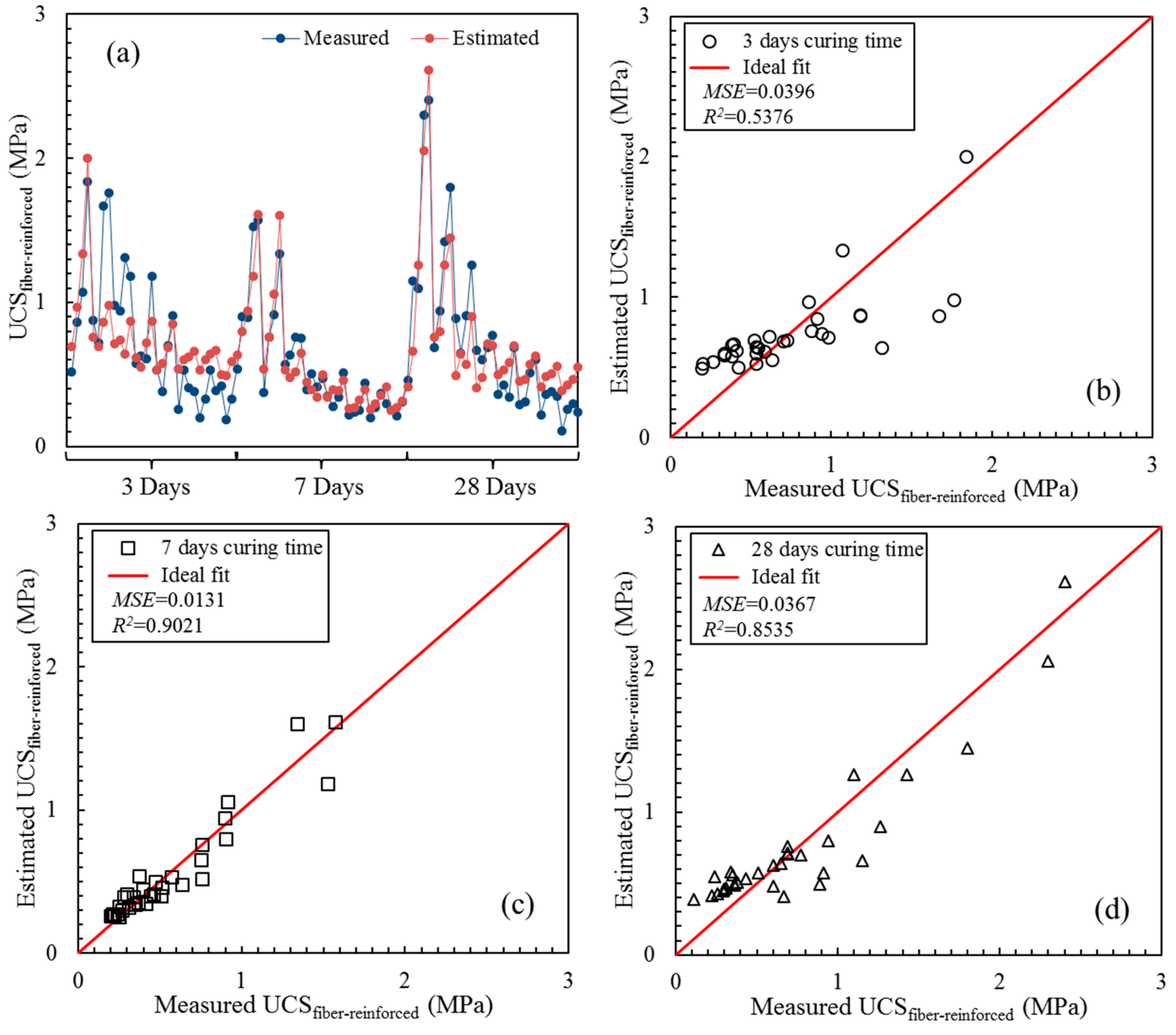 Materials 13 00718 g012
