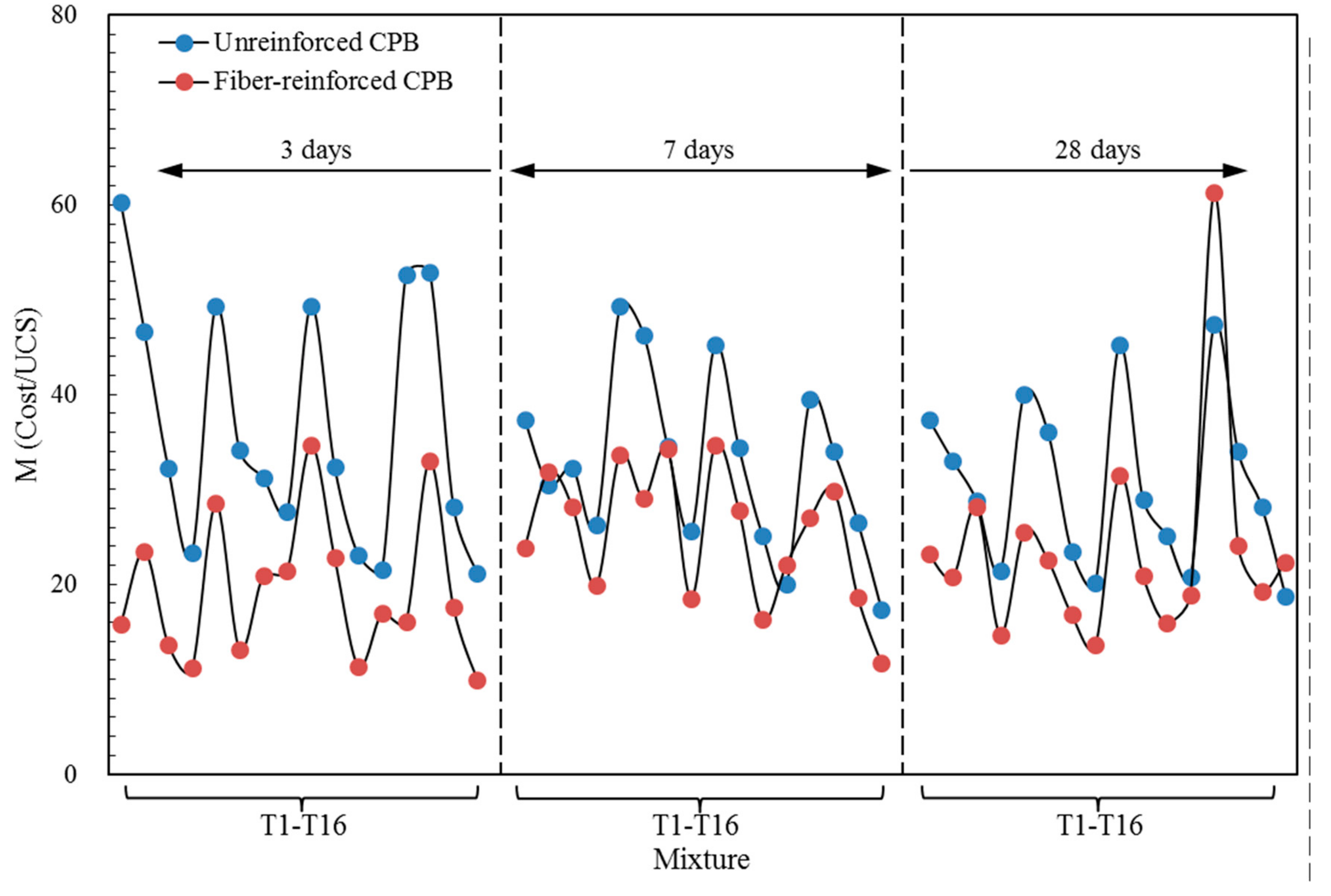 Materials 13 00718 g013