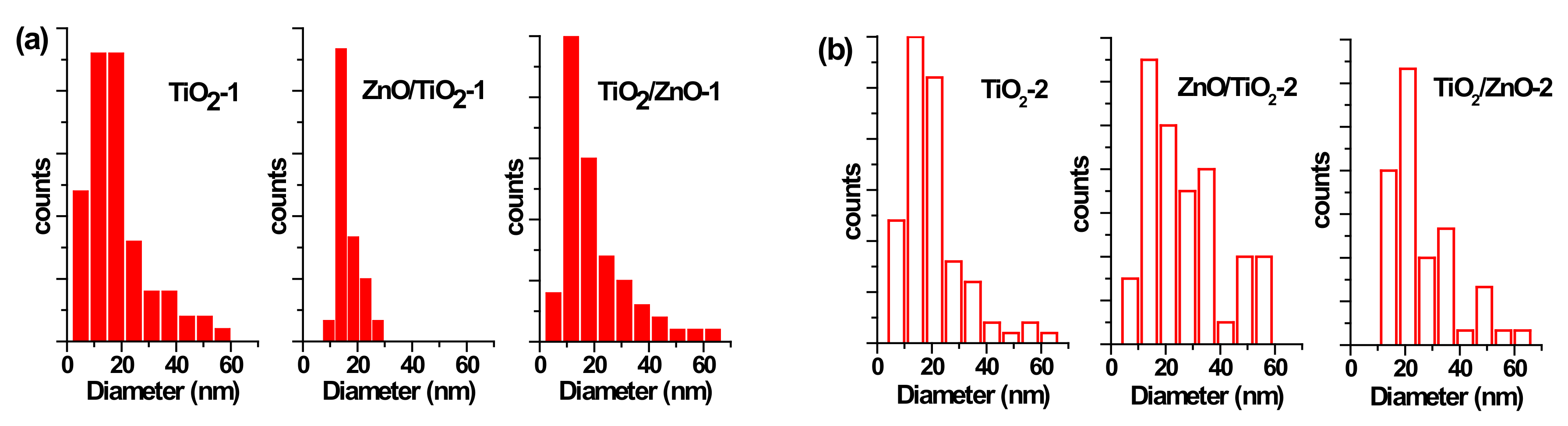 Materials 13 00719 g004