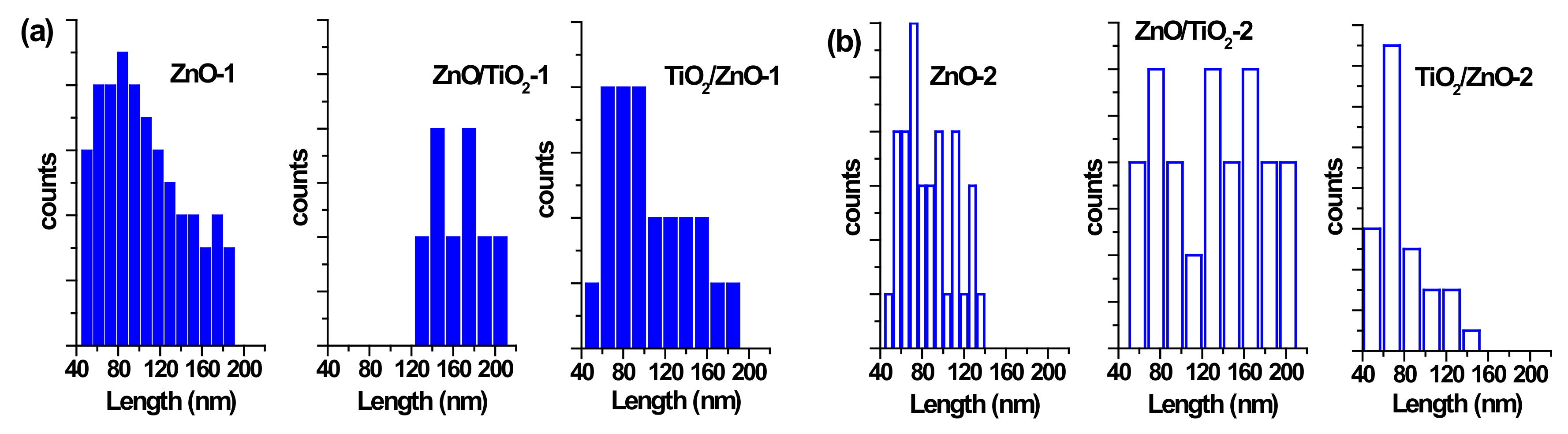 Materials 13 00719 g005