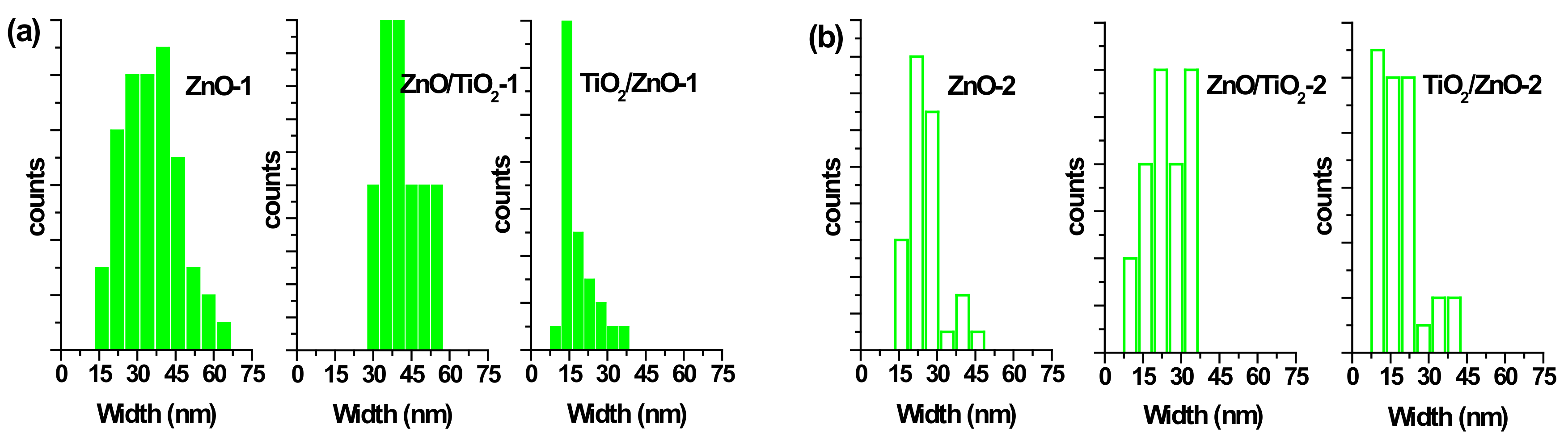 Materials 13 00719 g006