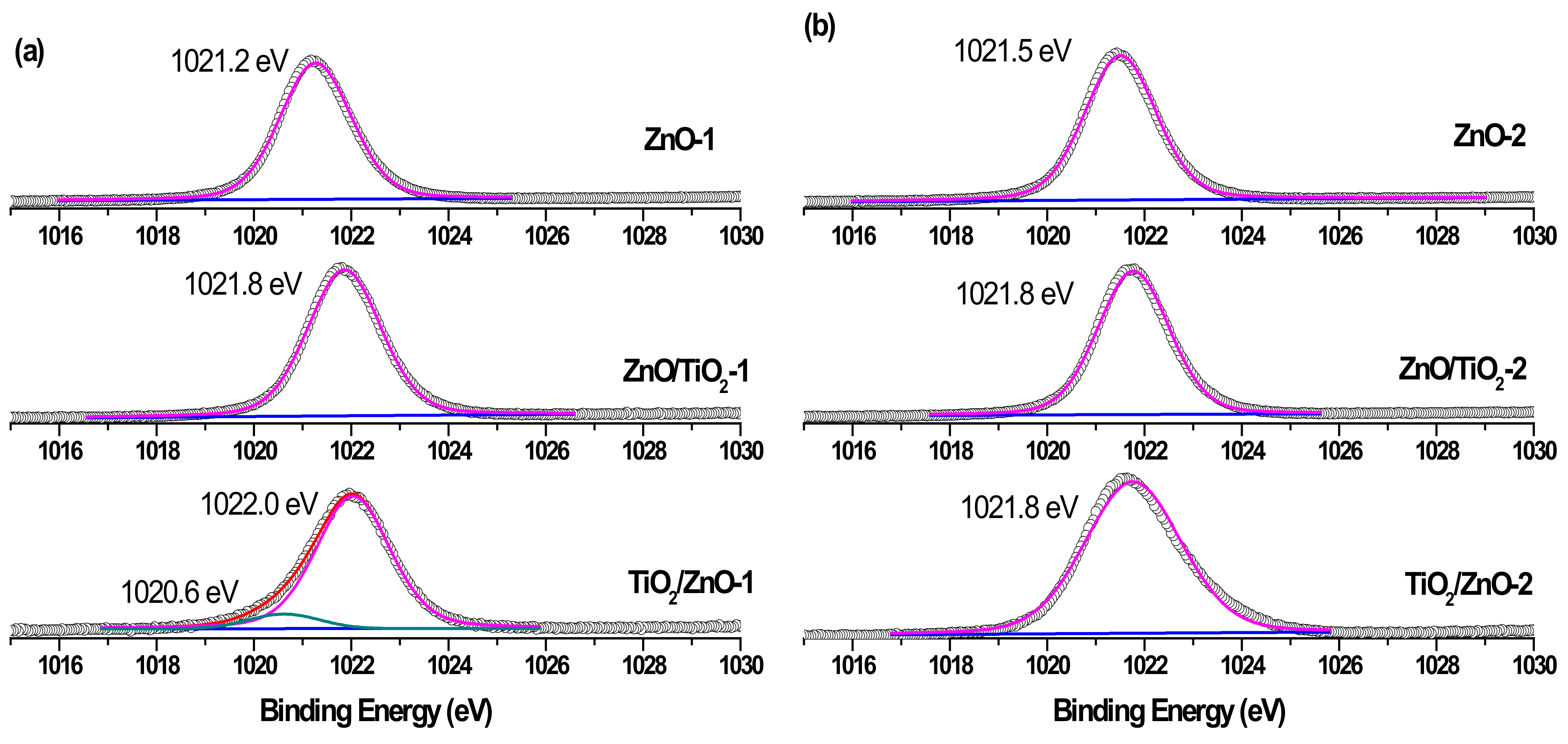 Materials 13 00719 g007