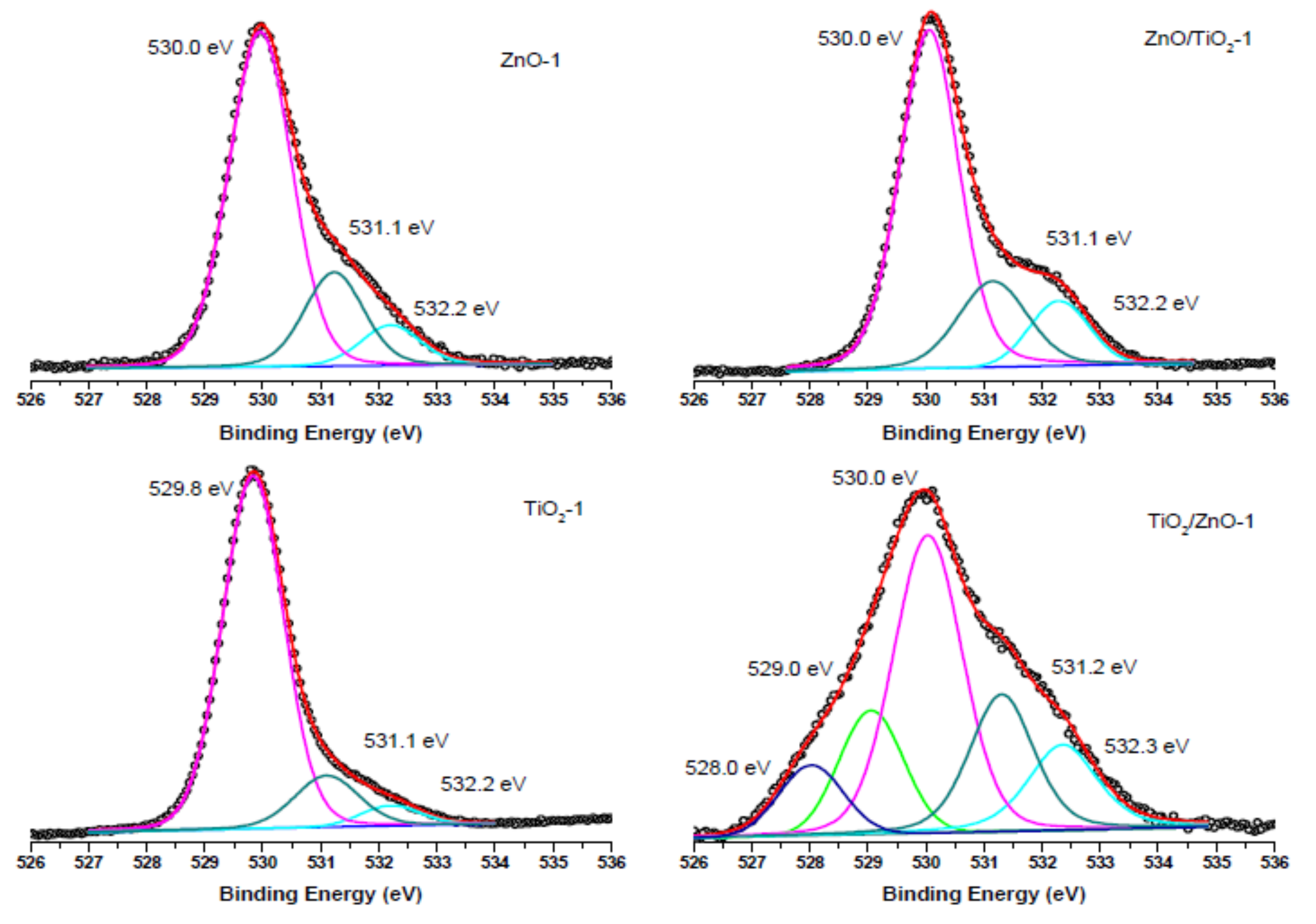 Materials 13 00719 g009