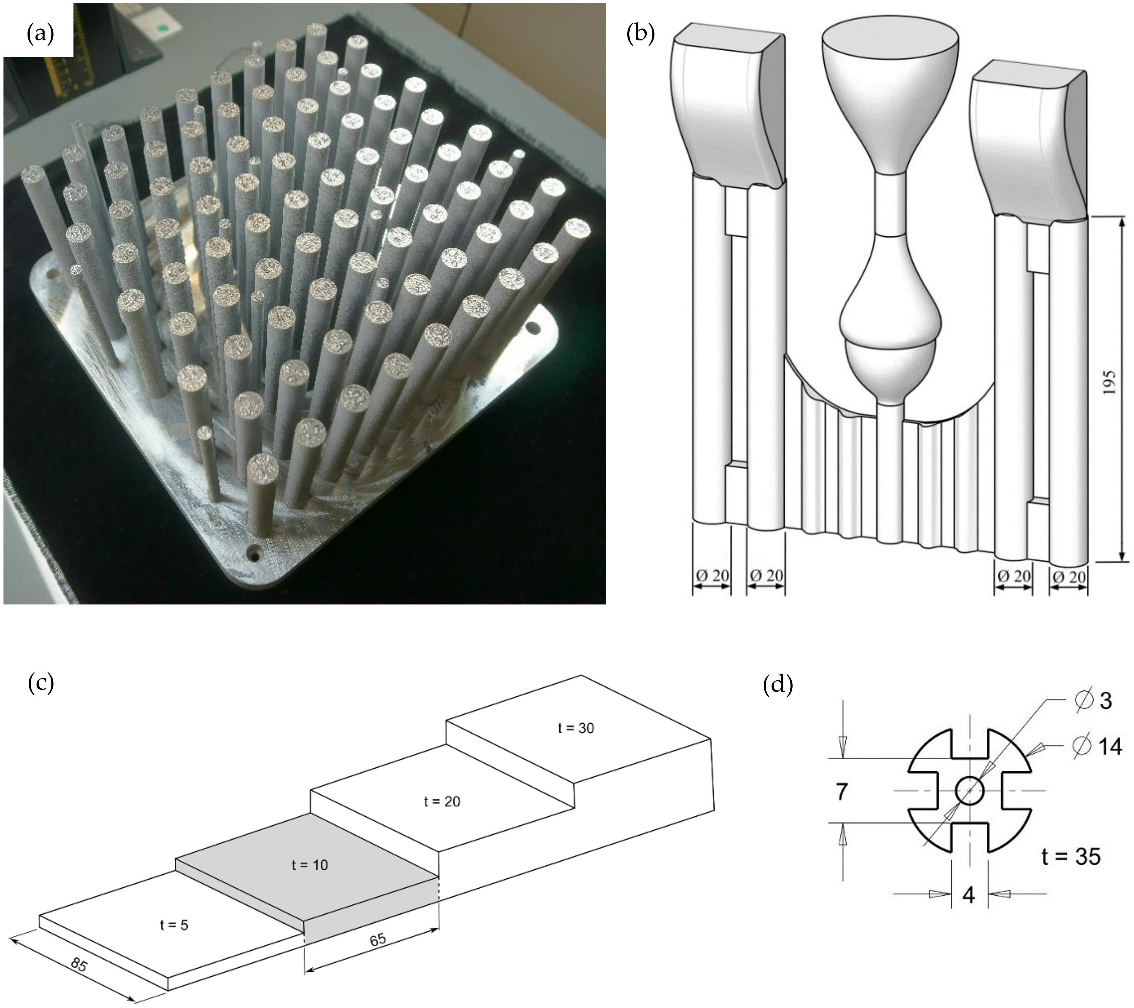 Materials 13 00720 g002