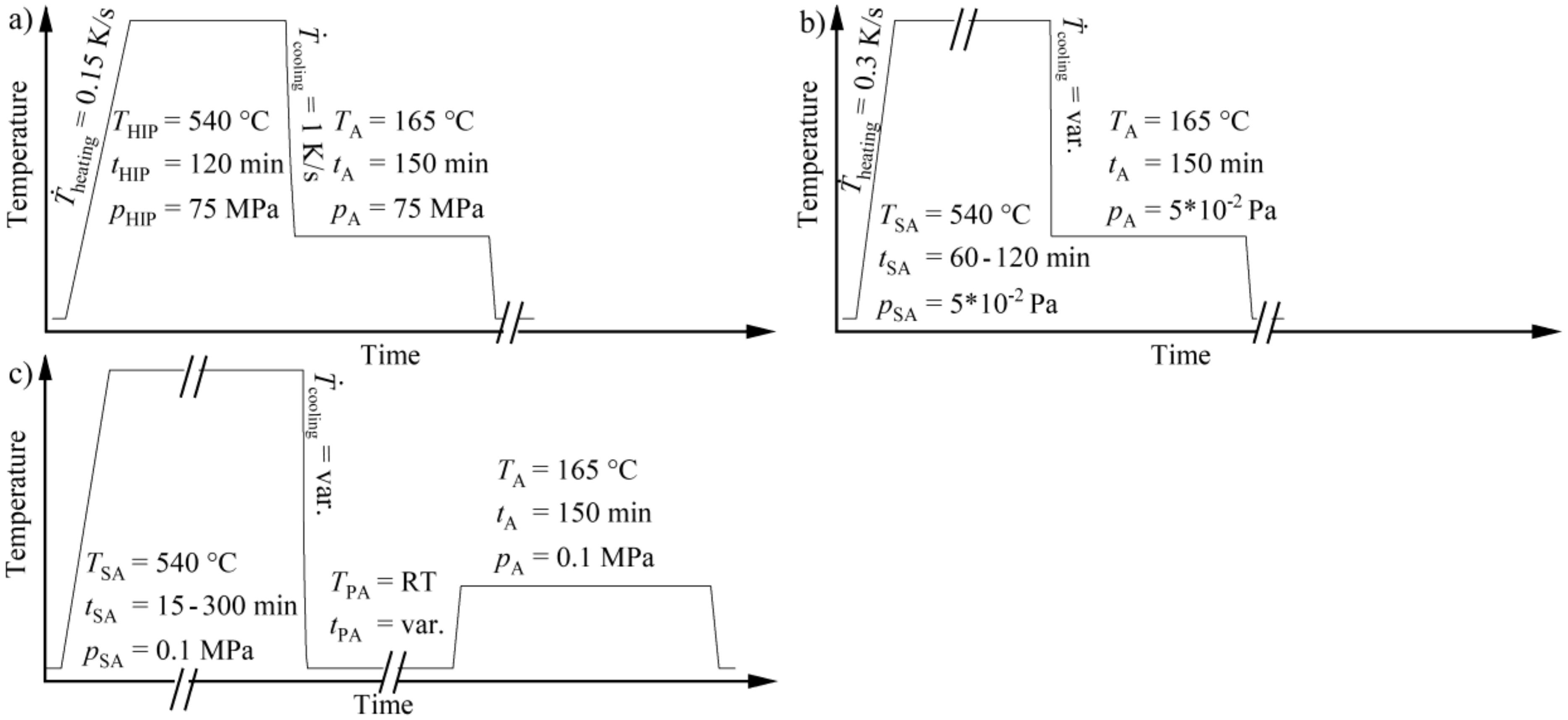 Materials 13 00720 g003
