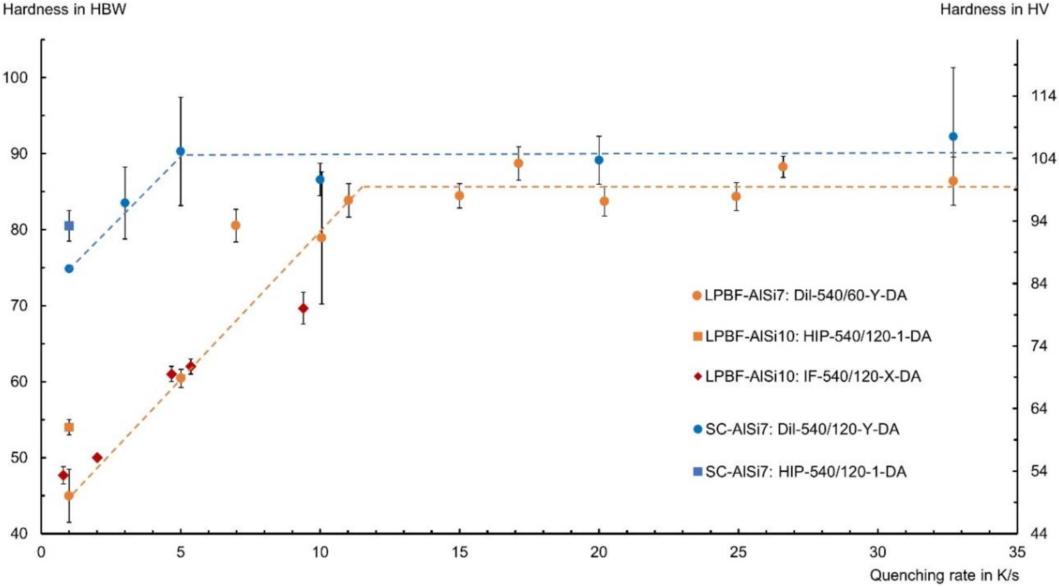 Materials 13 00720 g005