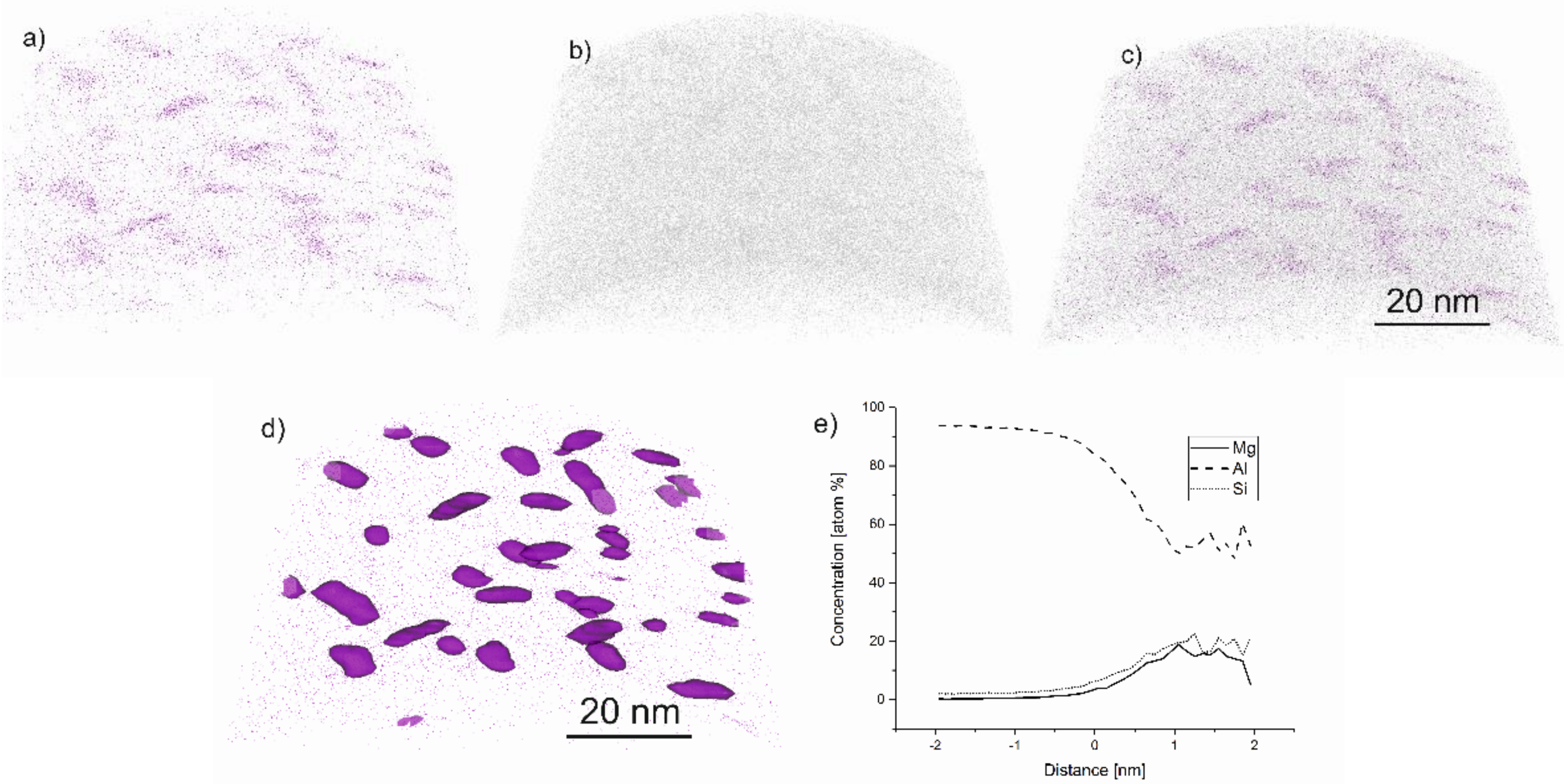 Materials 13 00720 g008