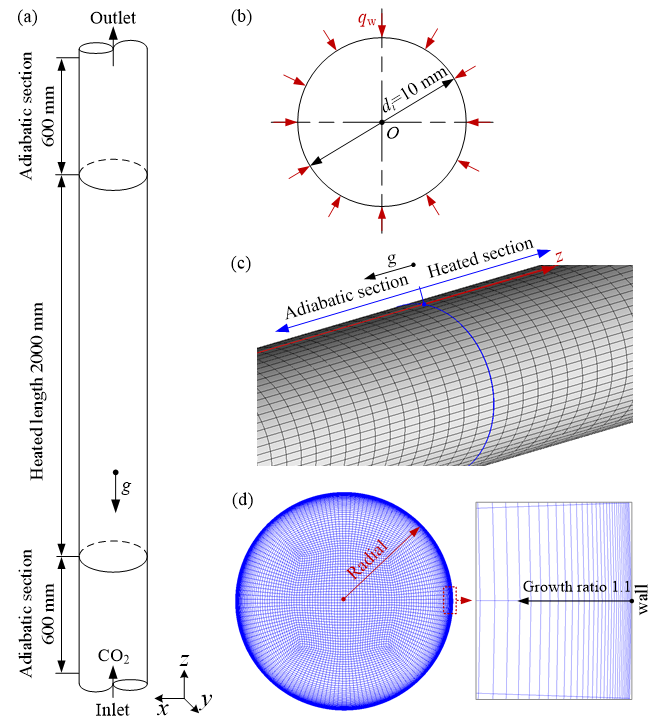 Materials 13 00723 g003