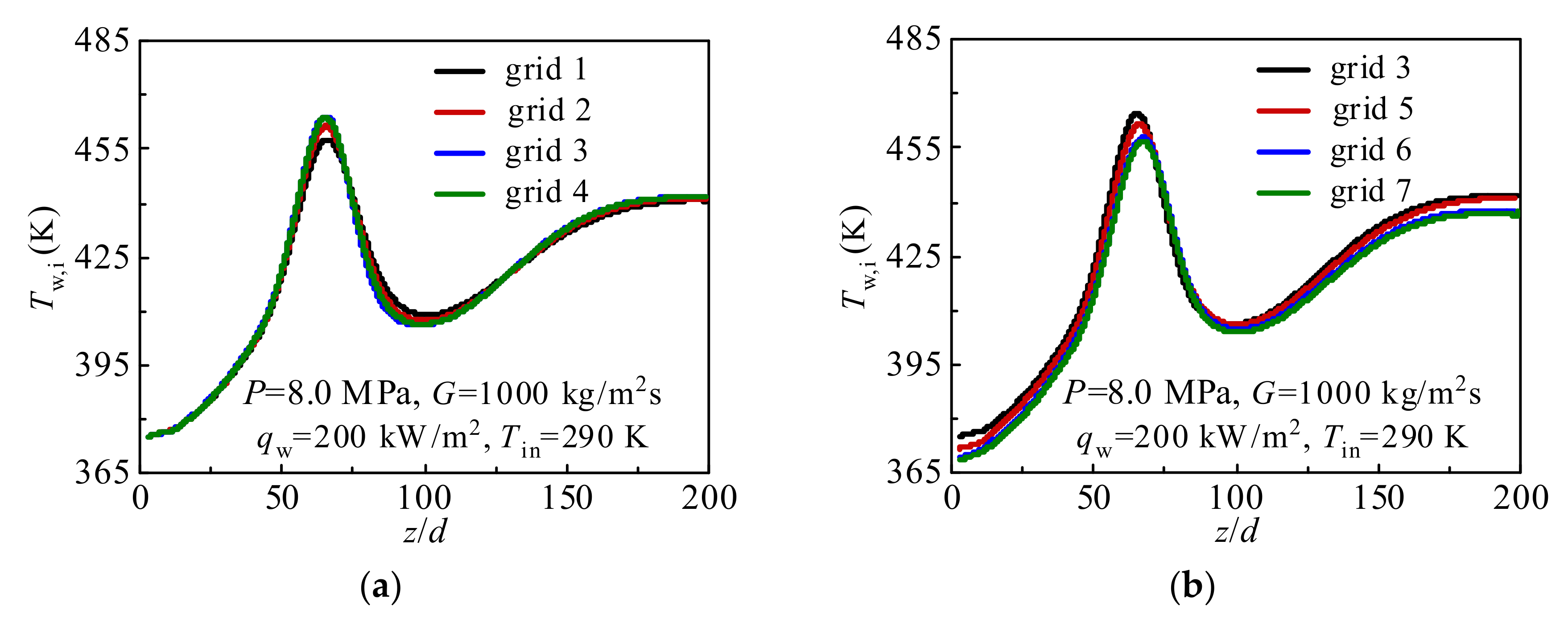 Materials 13 00723 g004
