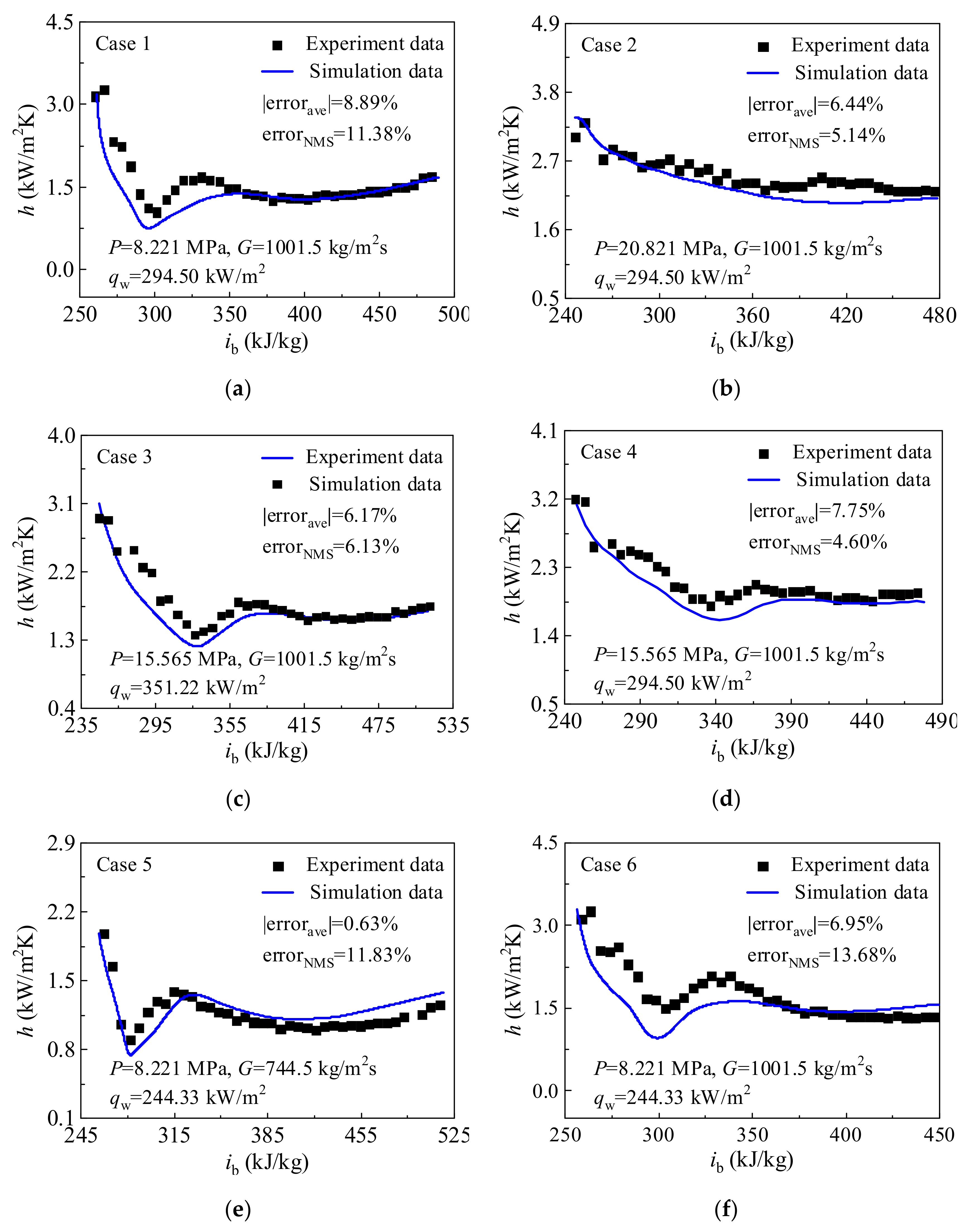 Materials 13 00723 g005