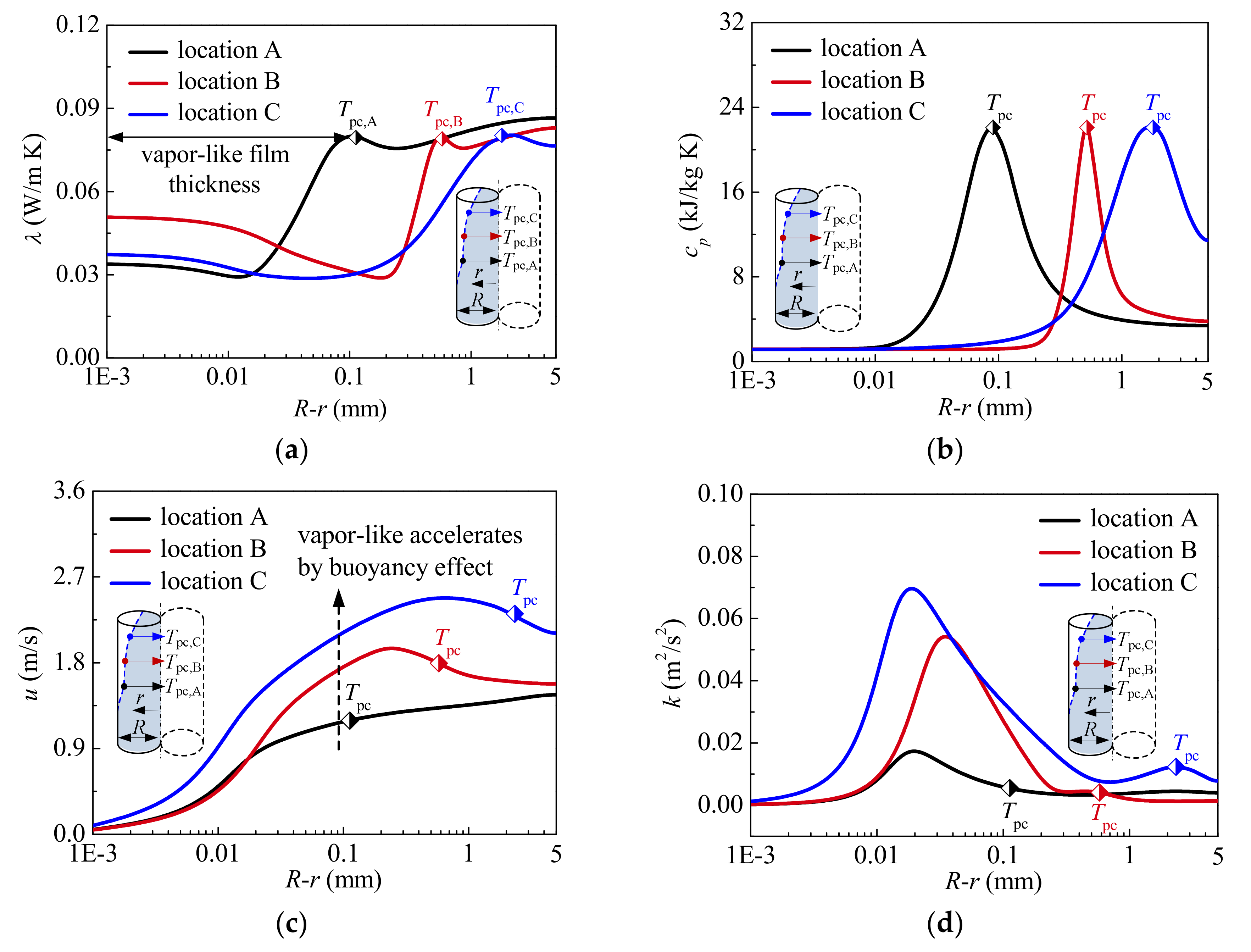 Materials 13 00723 g007