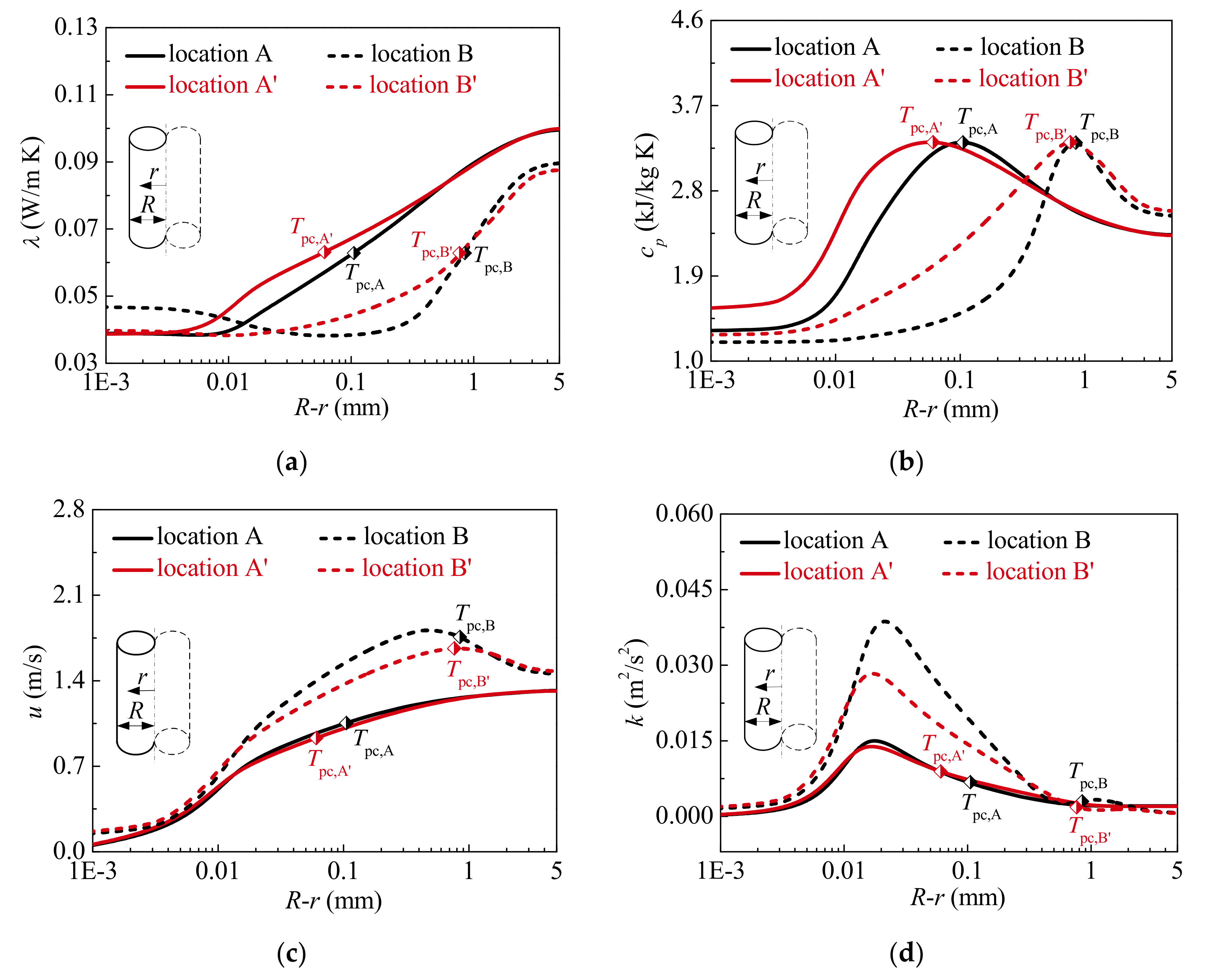Materials 13 00723 g010