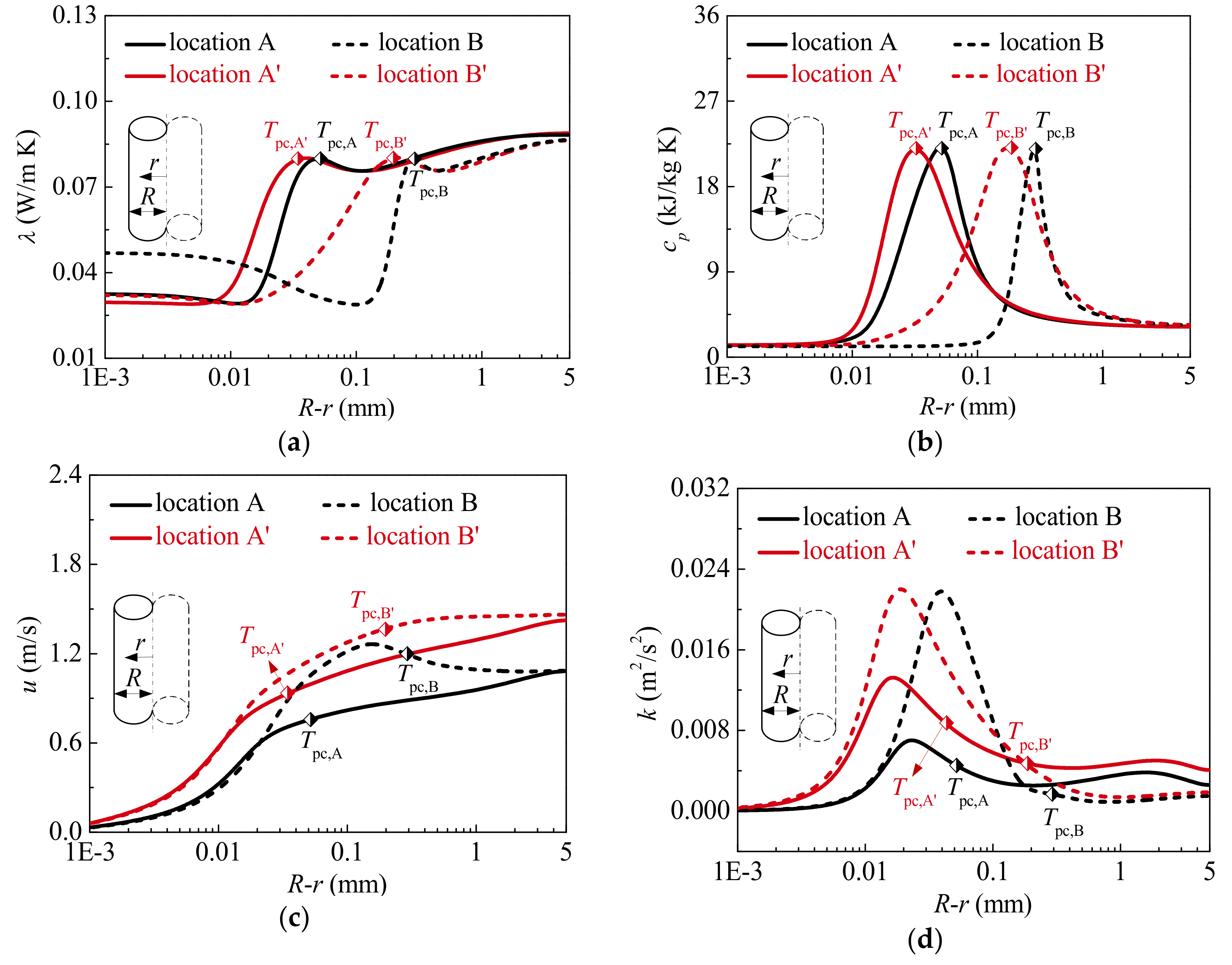 Materials 13 00723 g013