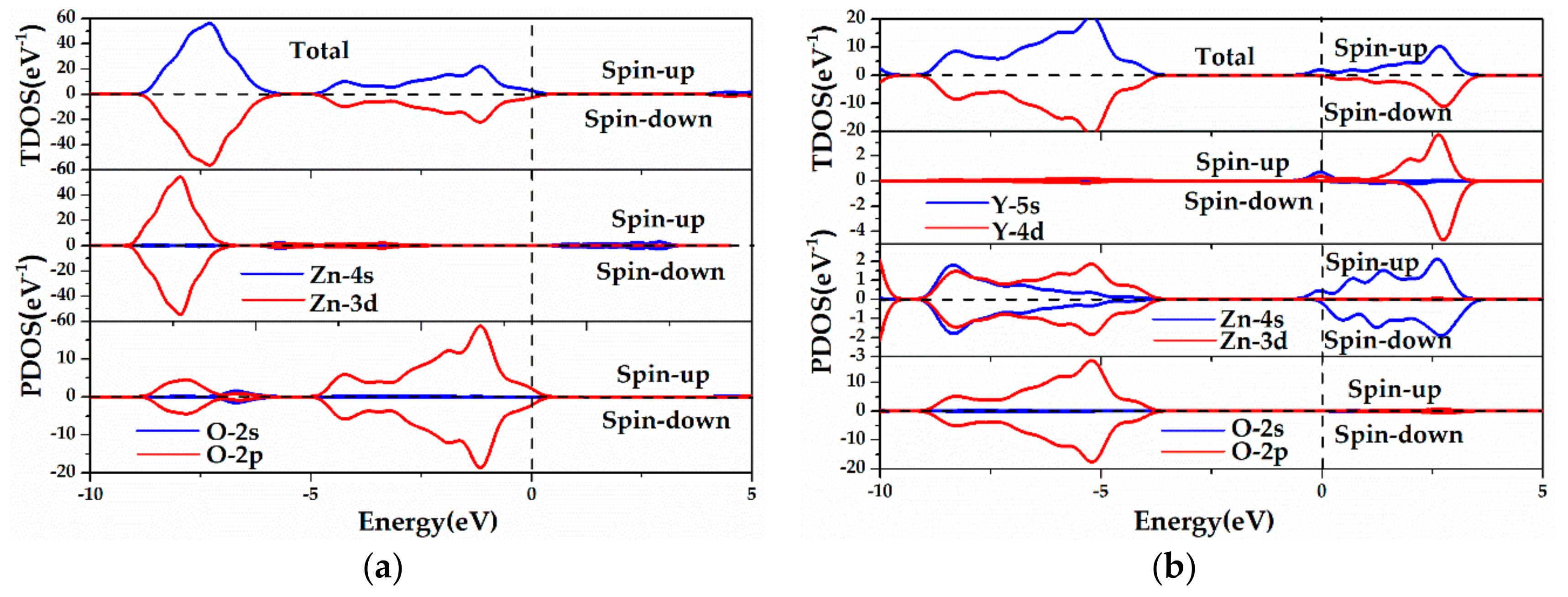 Materials 13 00724 g005a