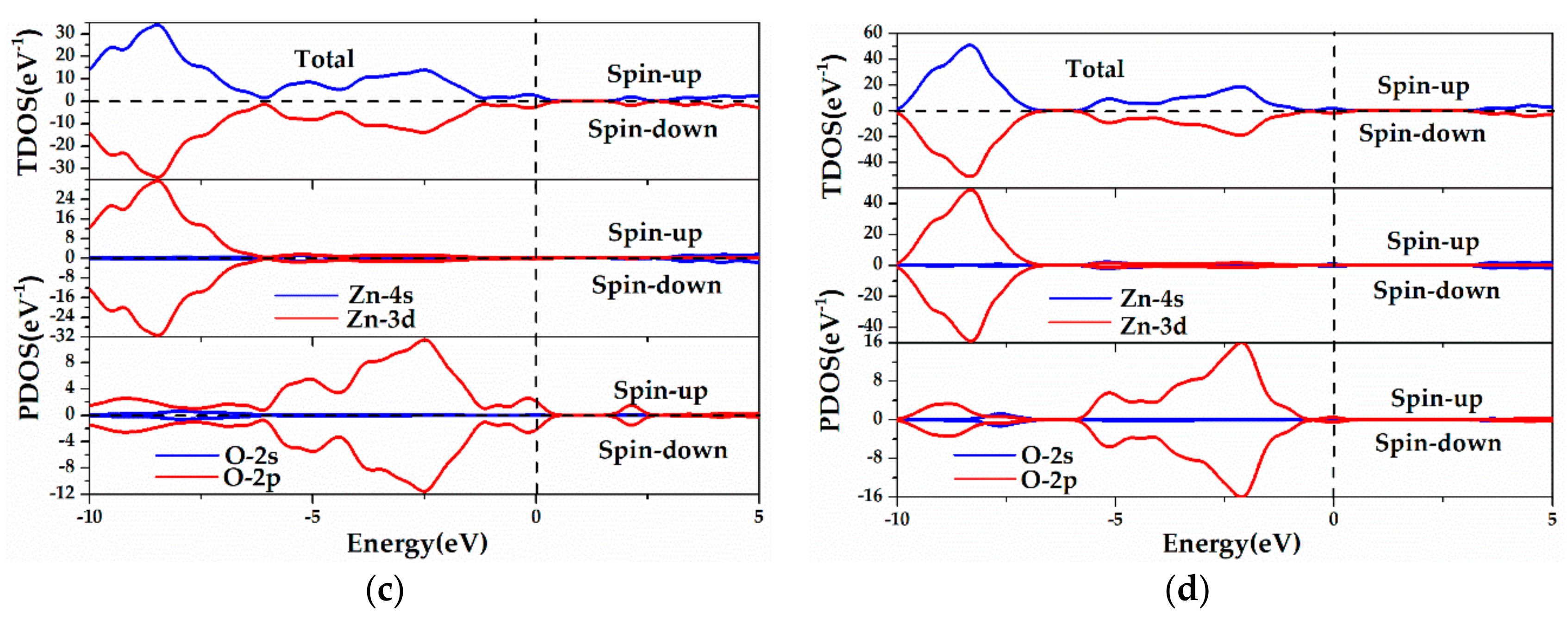 Materials 13 00724 g005b