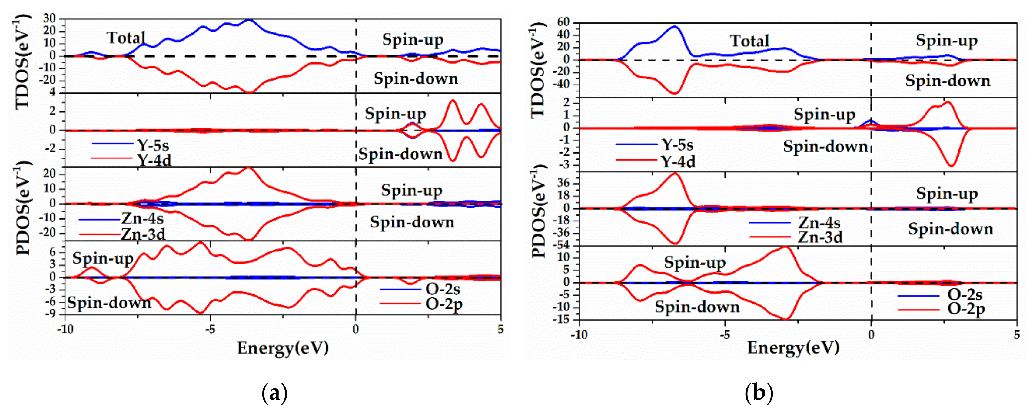 Materials 13 00724 g007