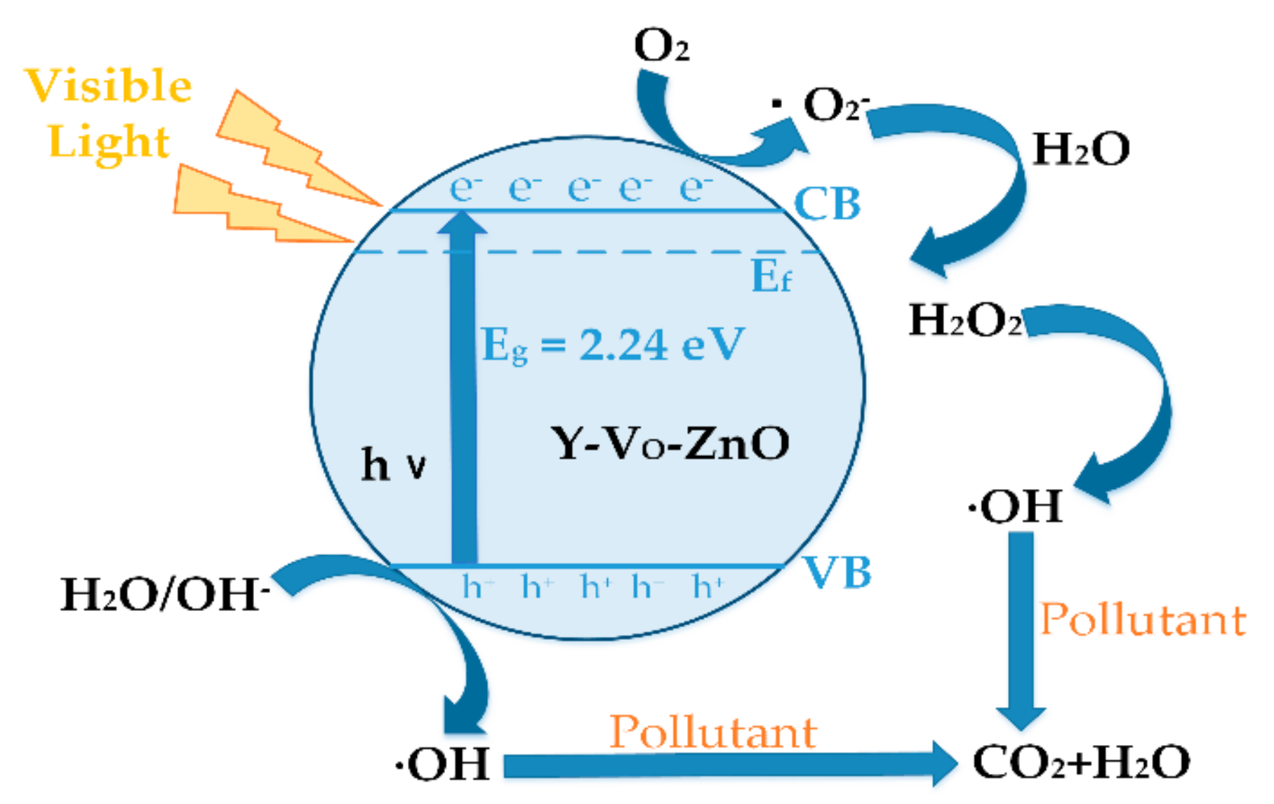 Materials 13 00724 g010