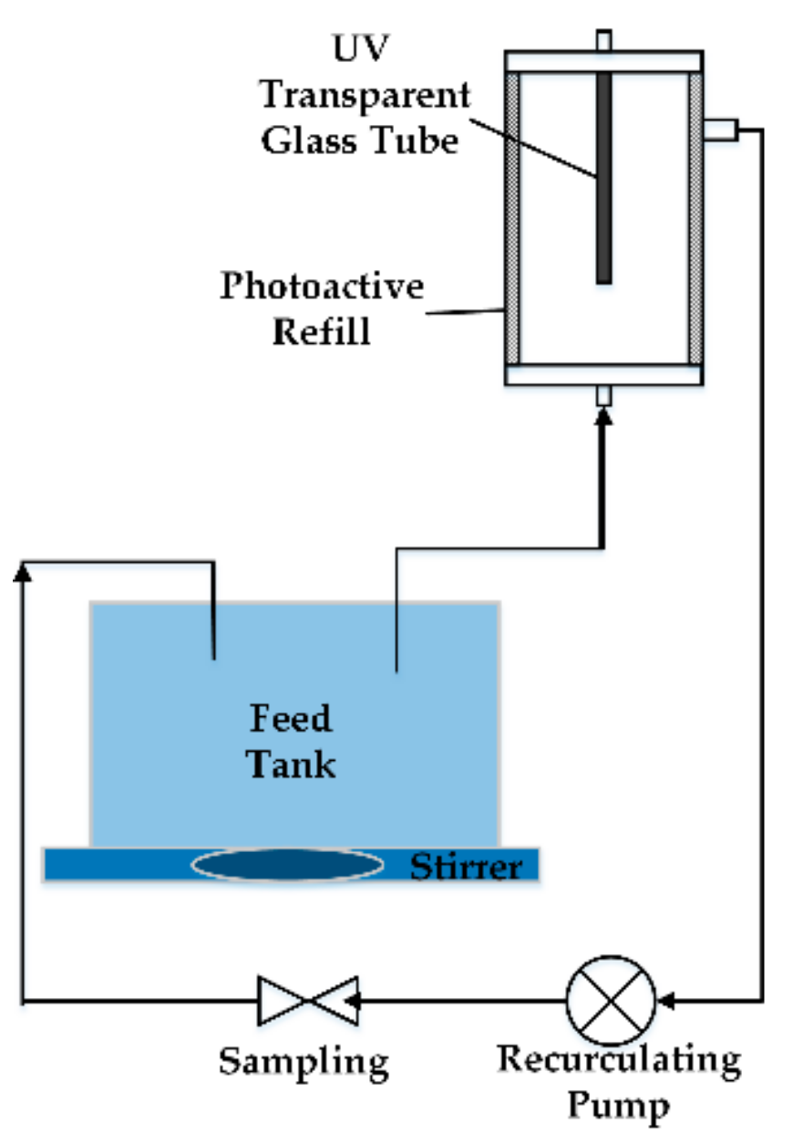 Materials 13 00724 g011