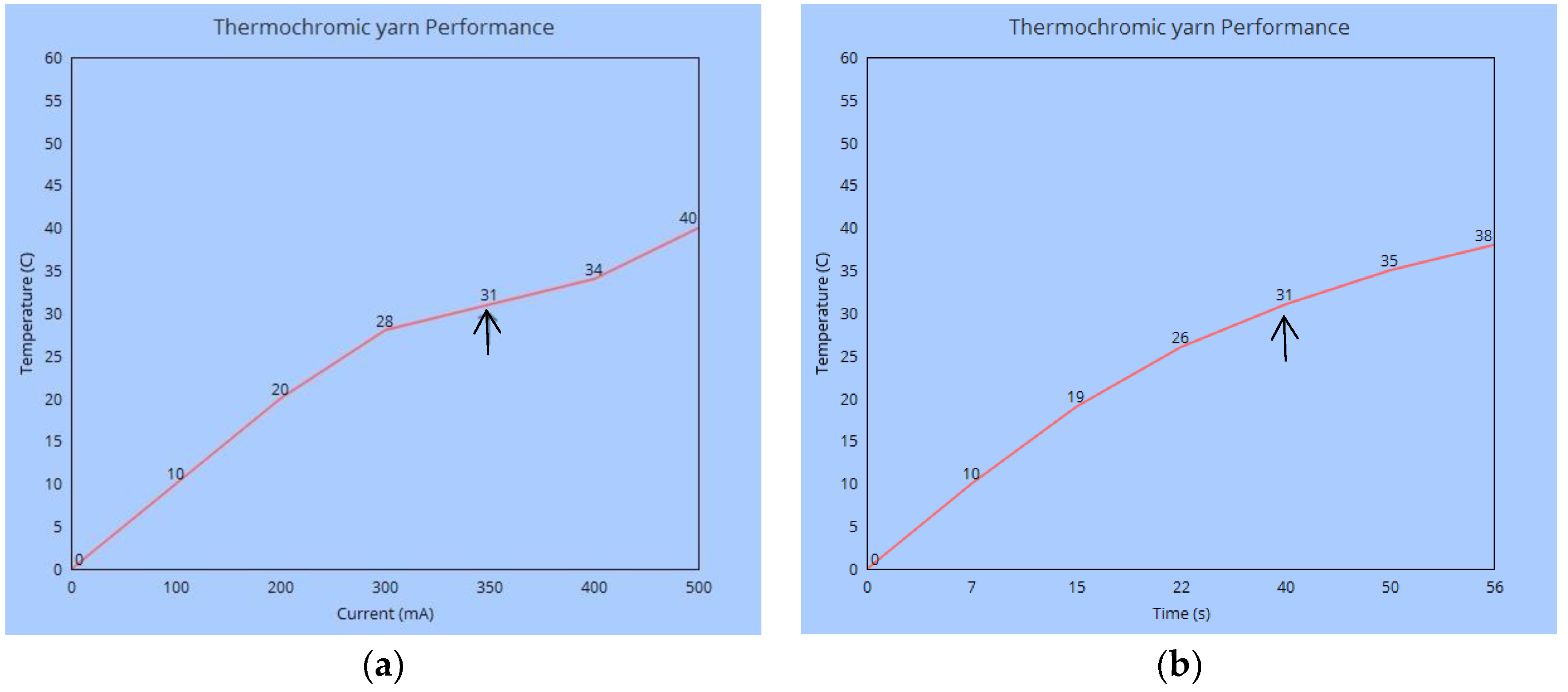 Materials 13 00725 g005