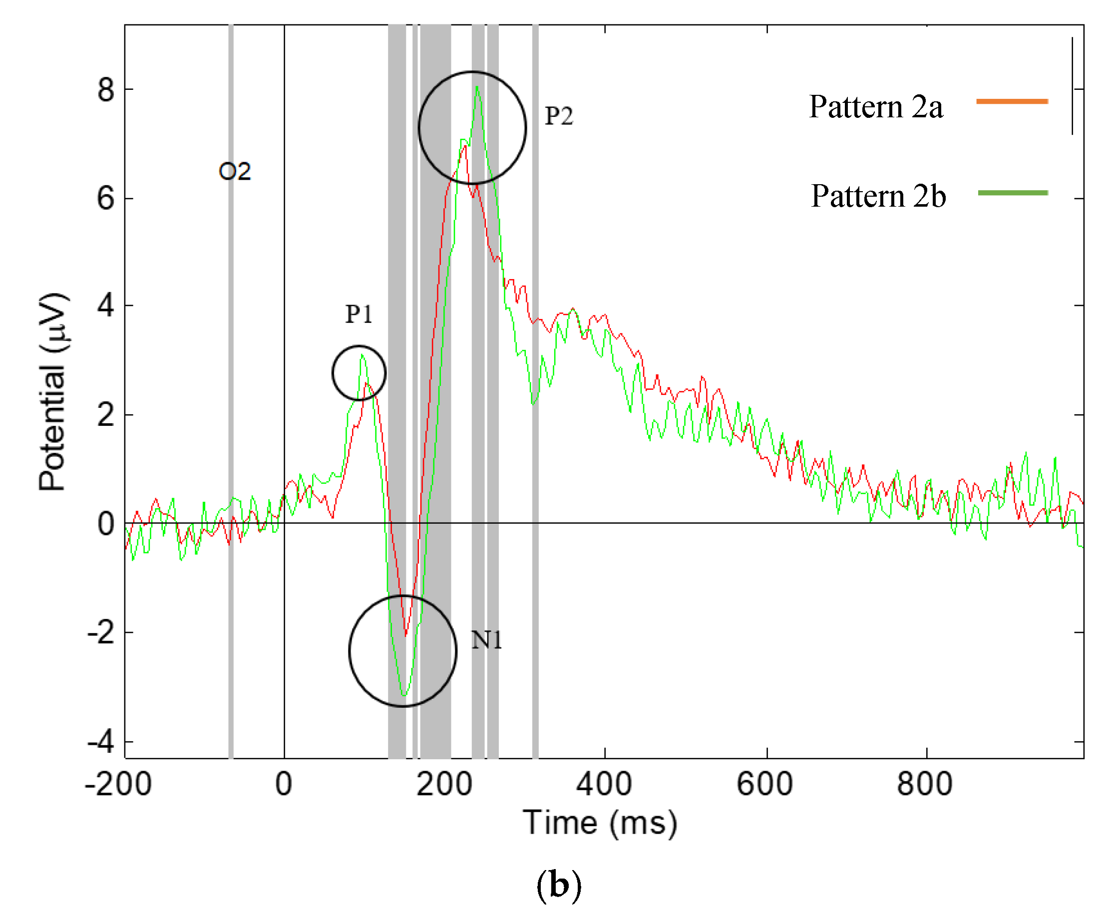 Materials 13 00725 g010b