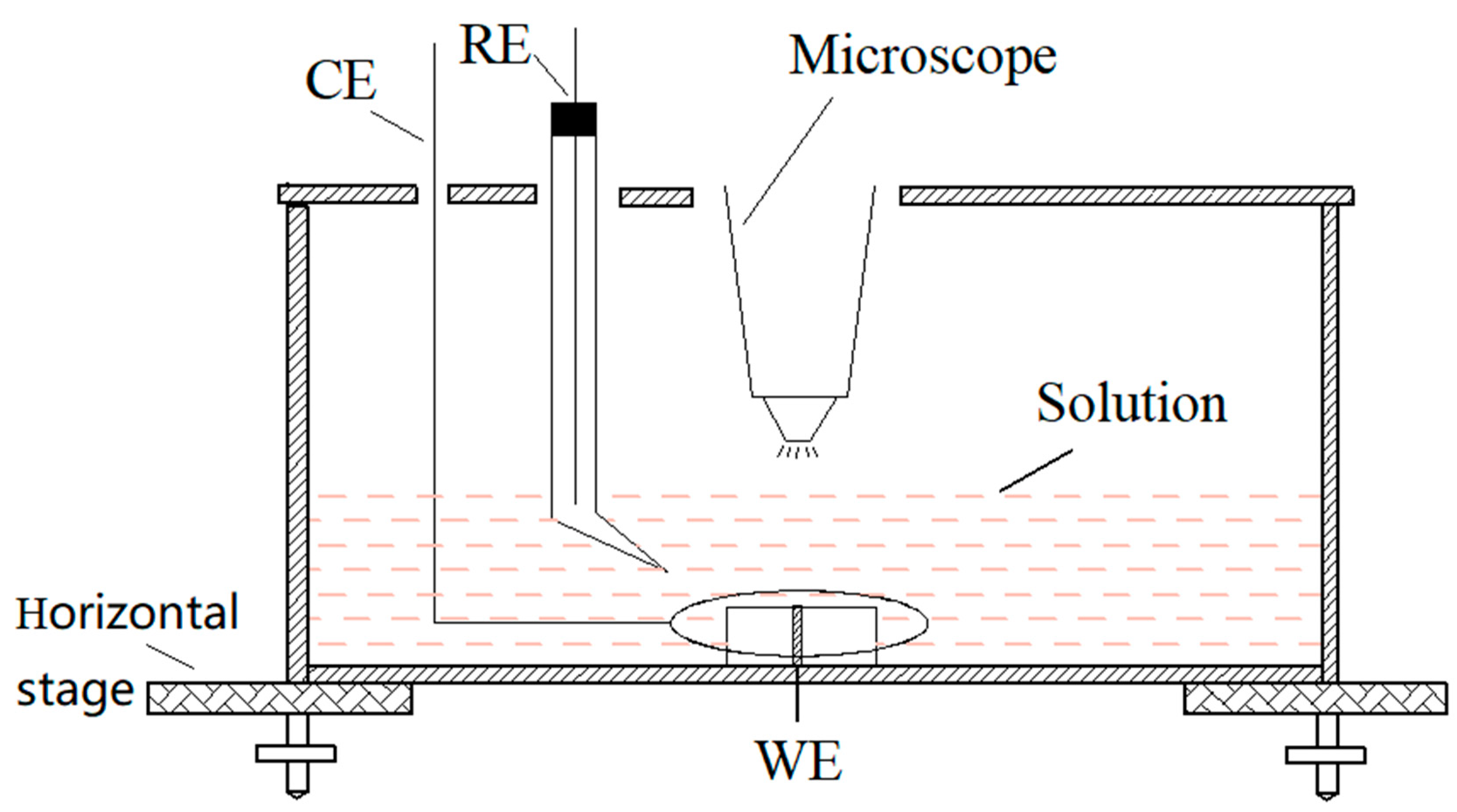Materials 13 00726 g001