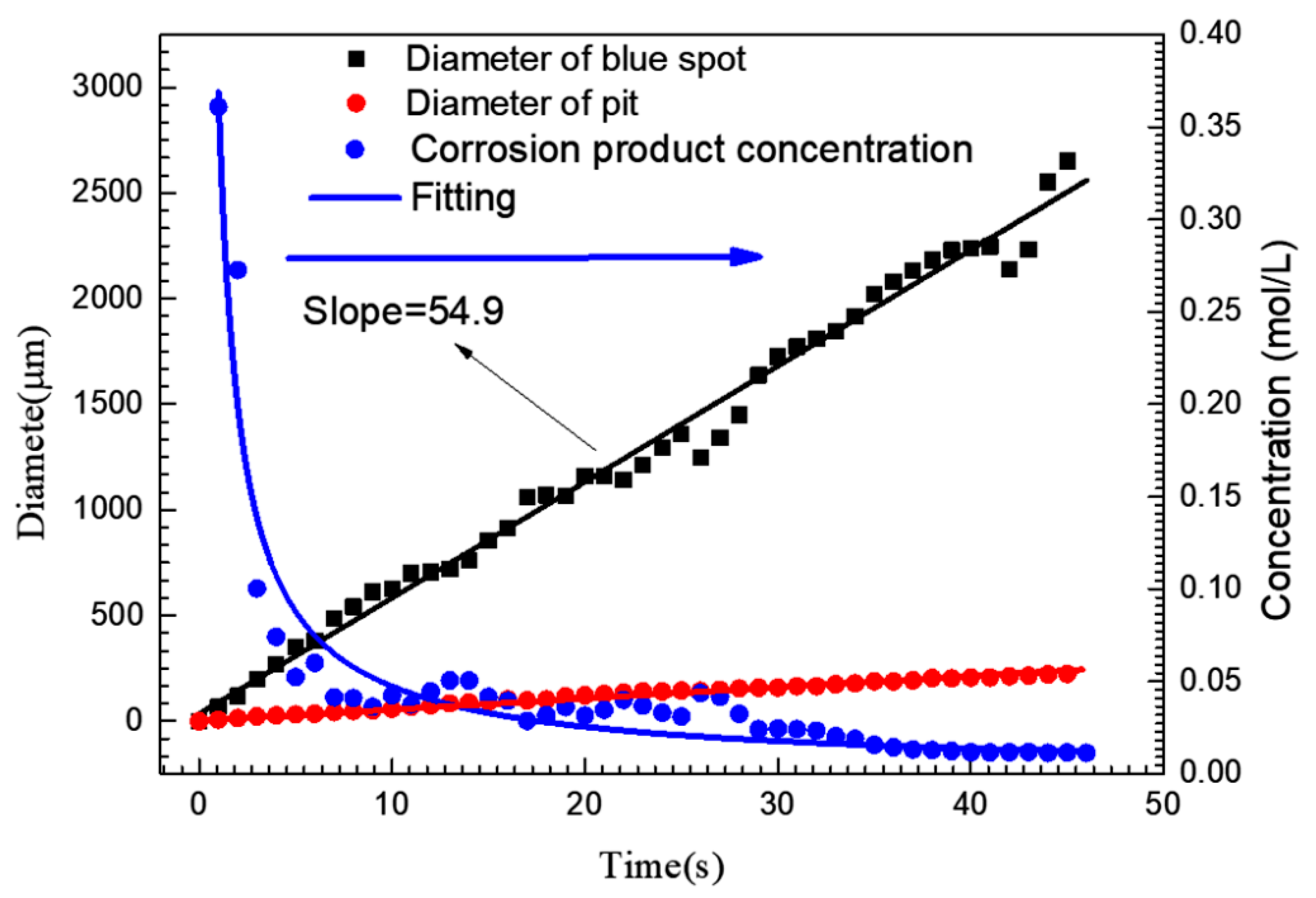 Materials 13 00726 g004