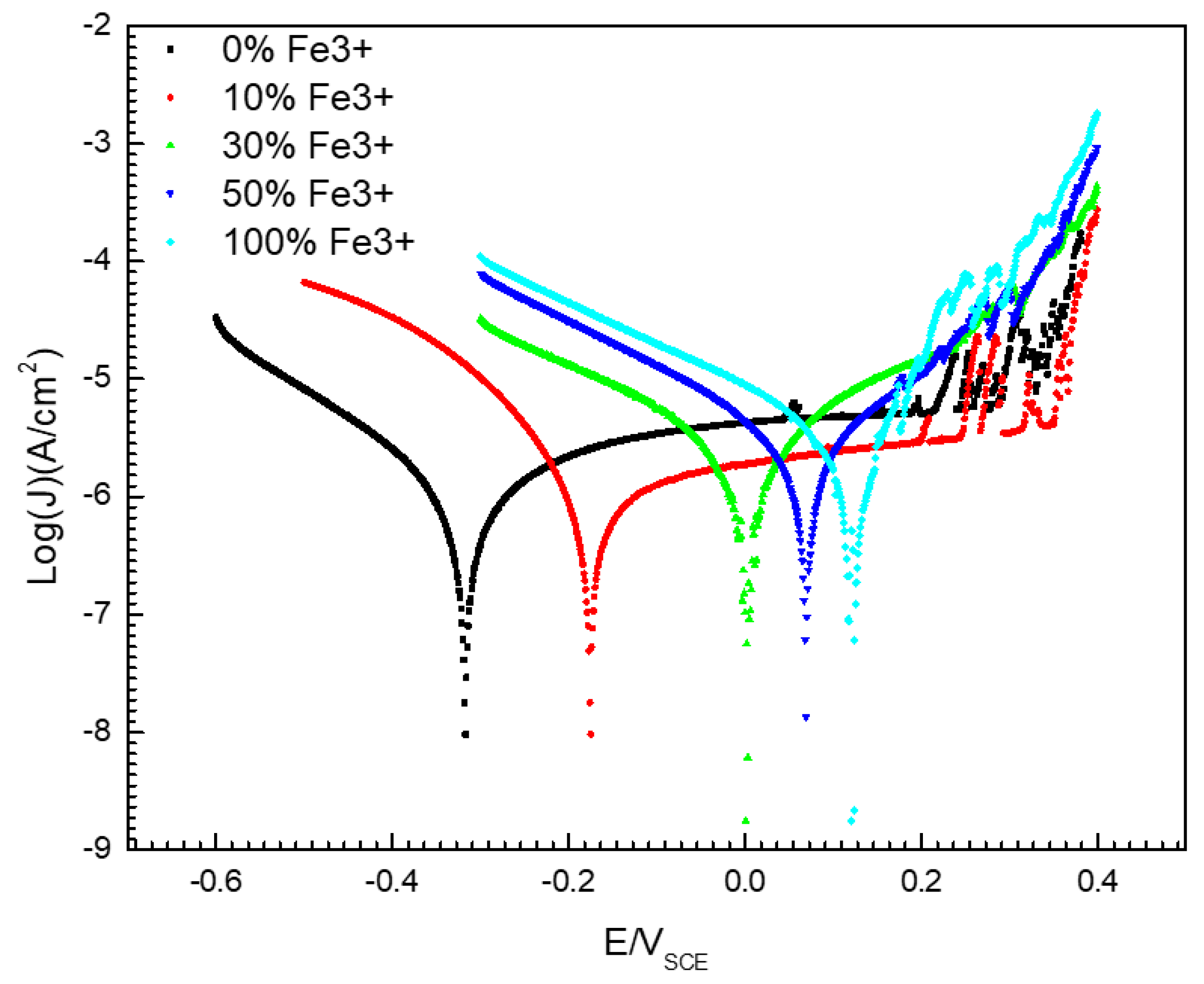 Materials 13 00726 g005