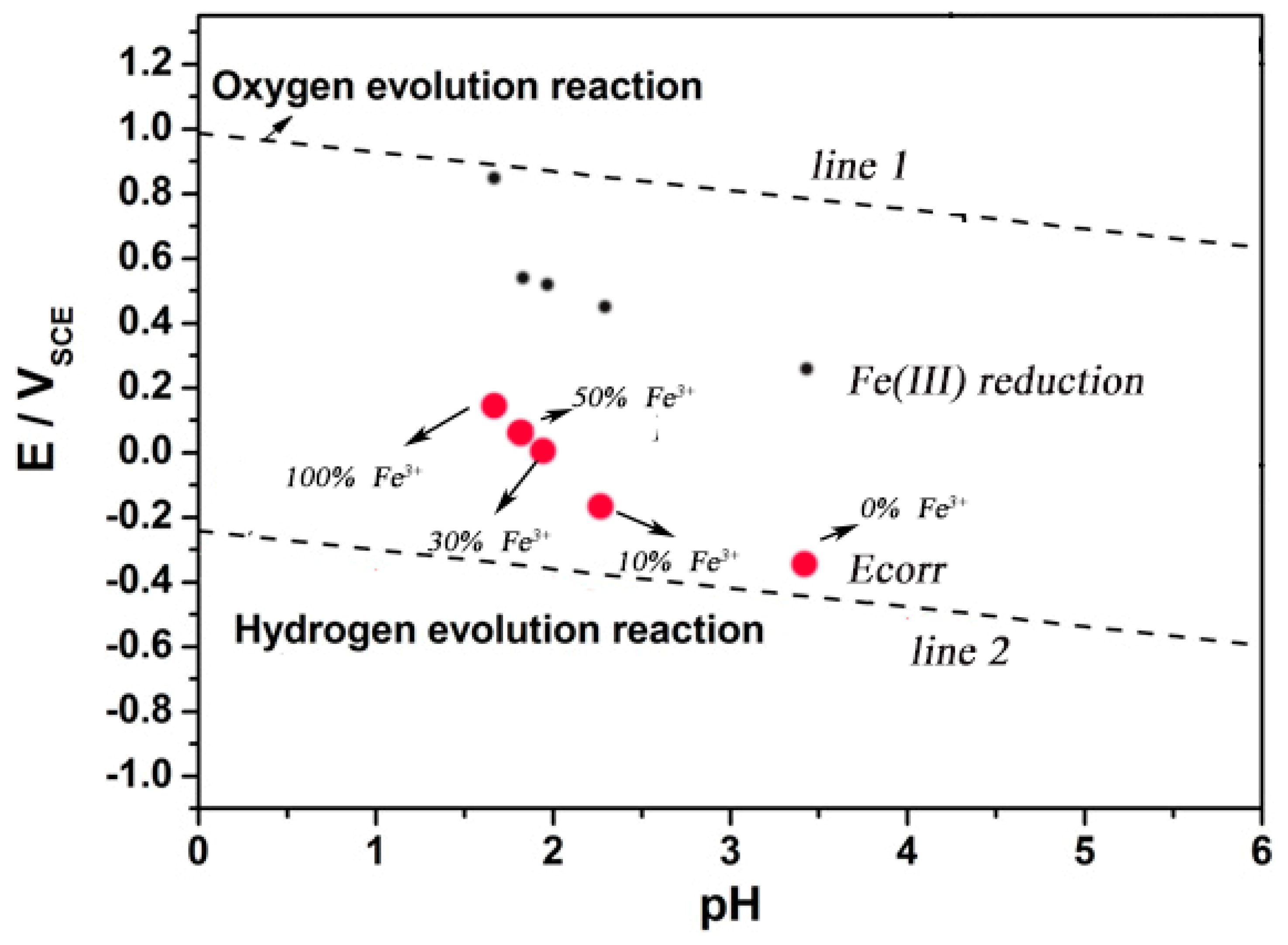 Materials 13 00726 g007