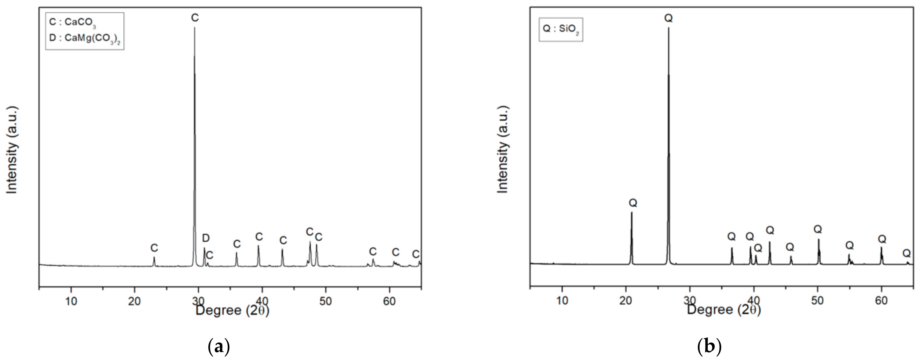 Materials 13 00727 g001
