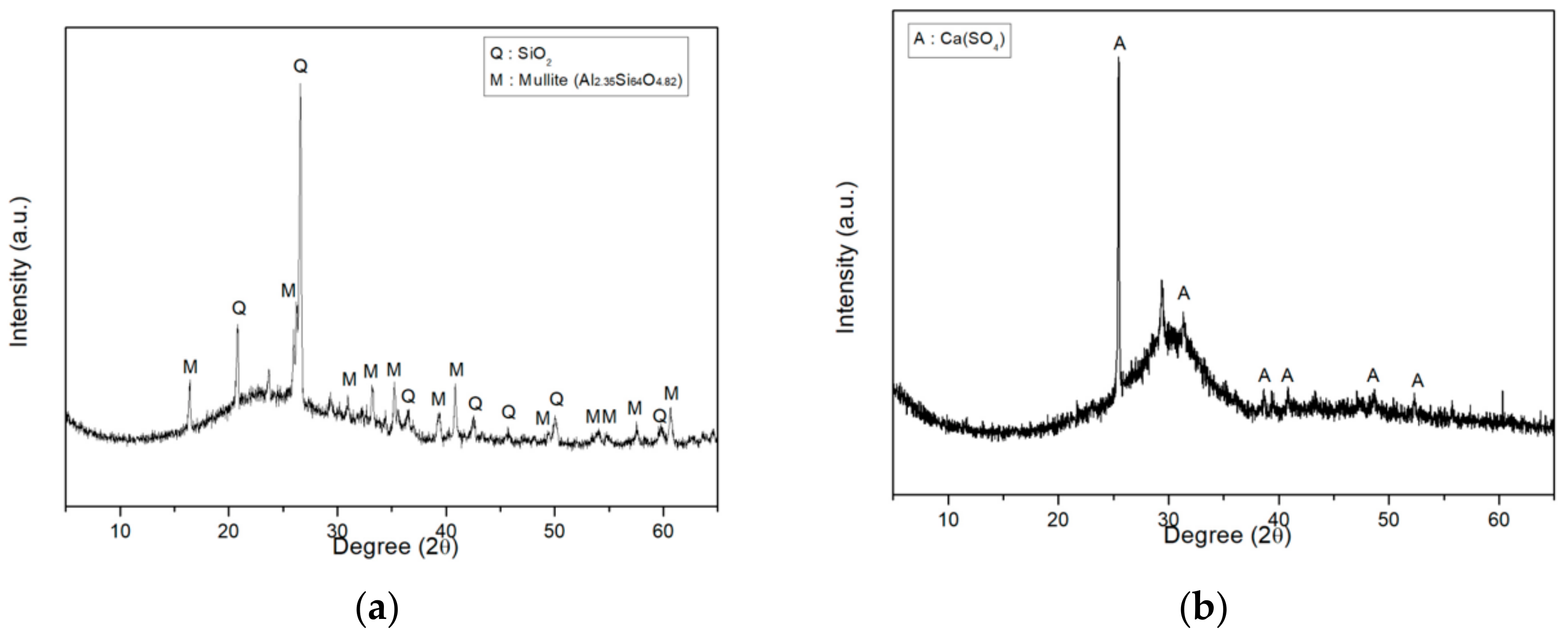 Materials 13 00727 g002