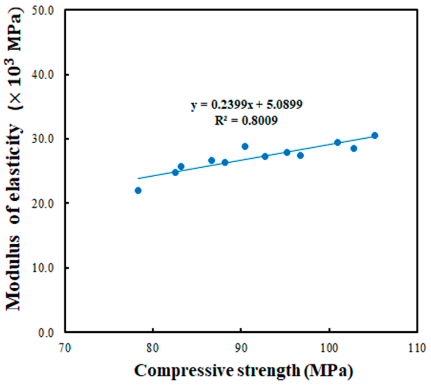Materials 13 00727 g007