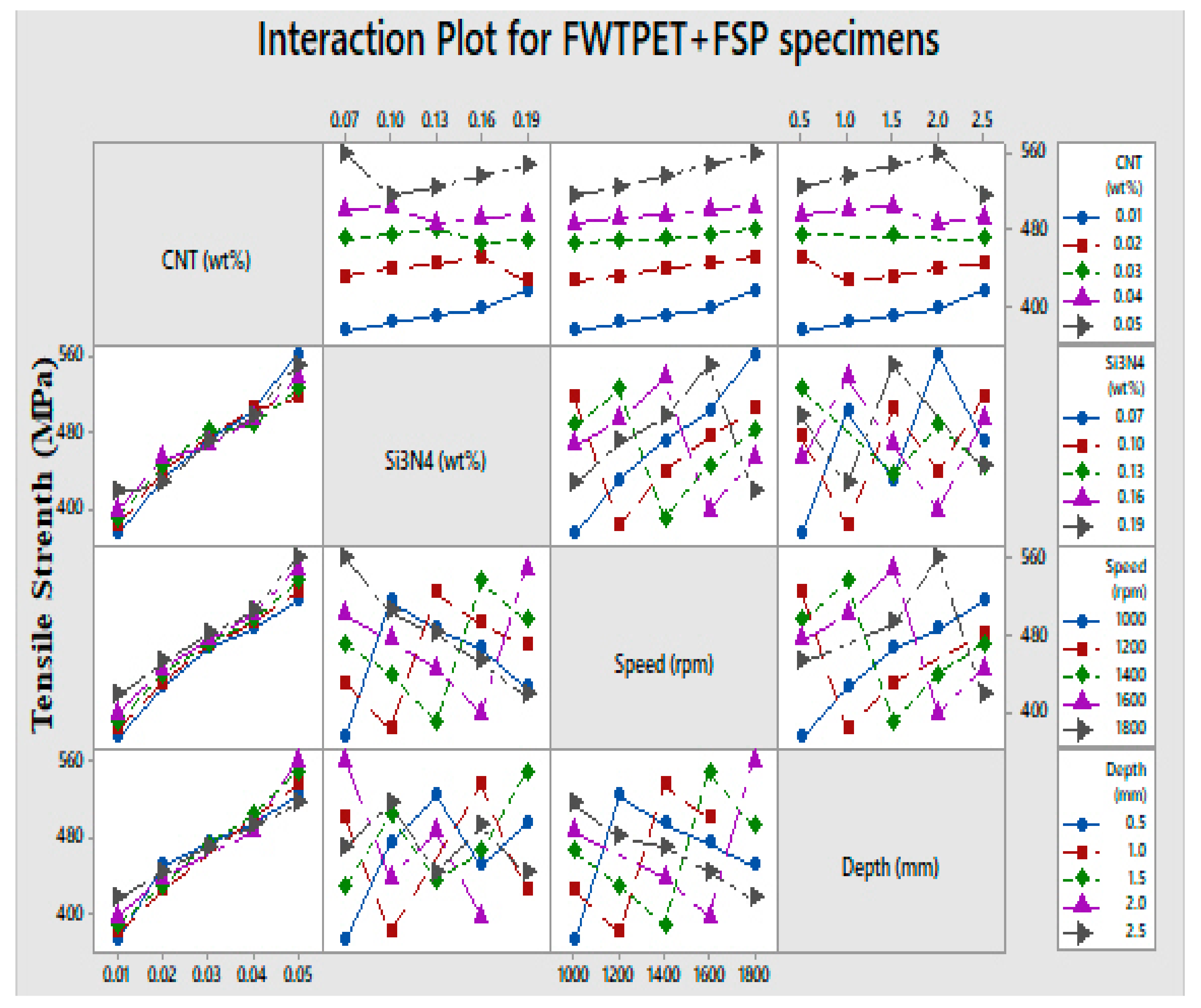 Materials 13 00728 g007