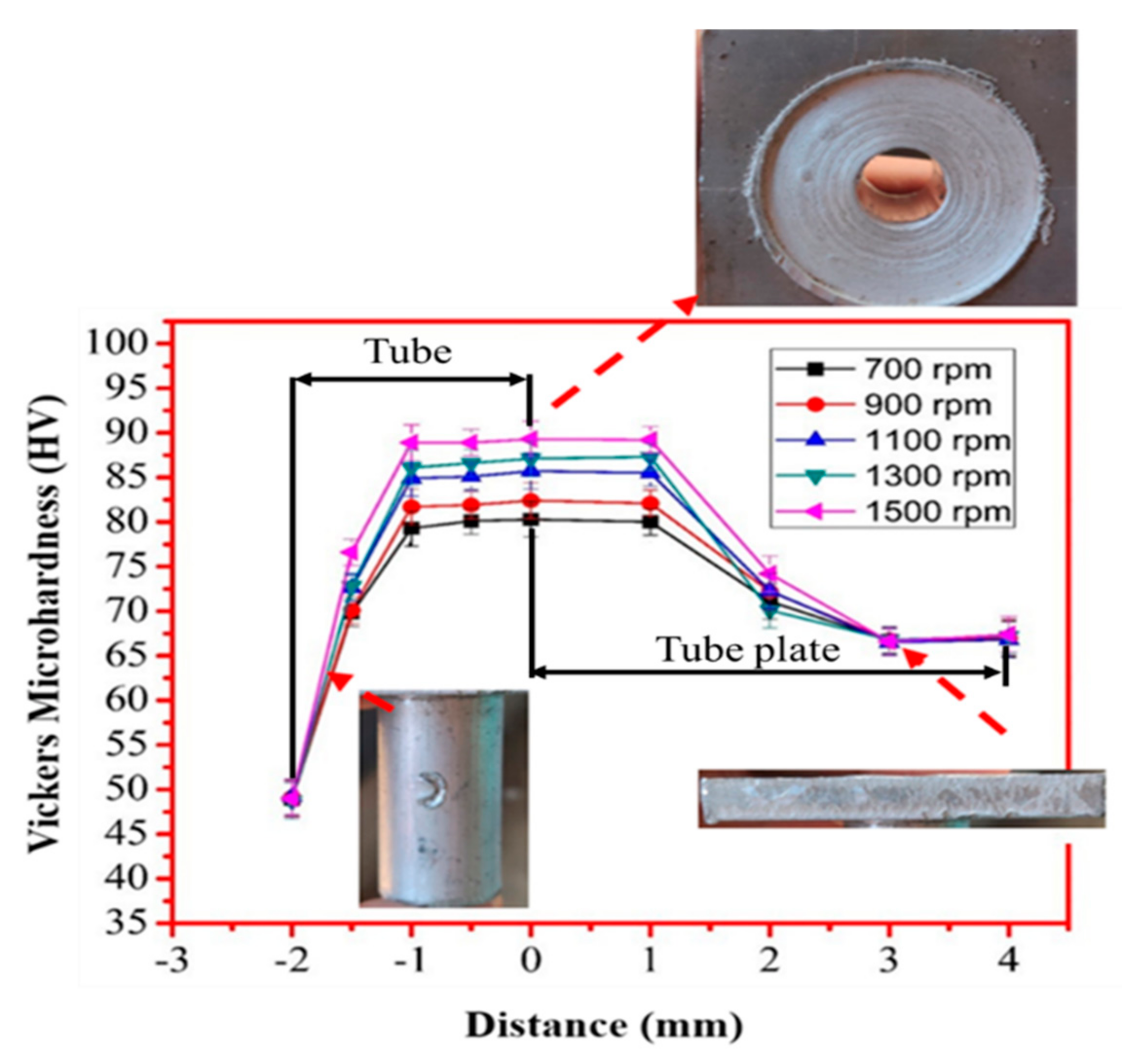 Materials 13 00728 g009