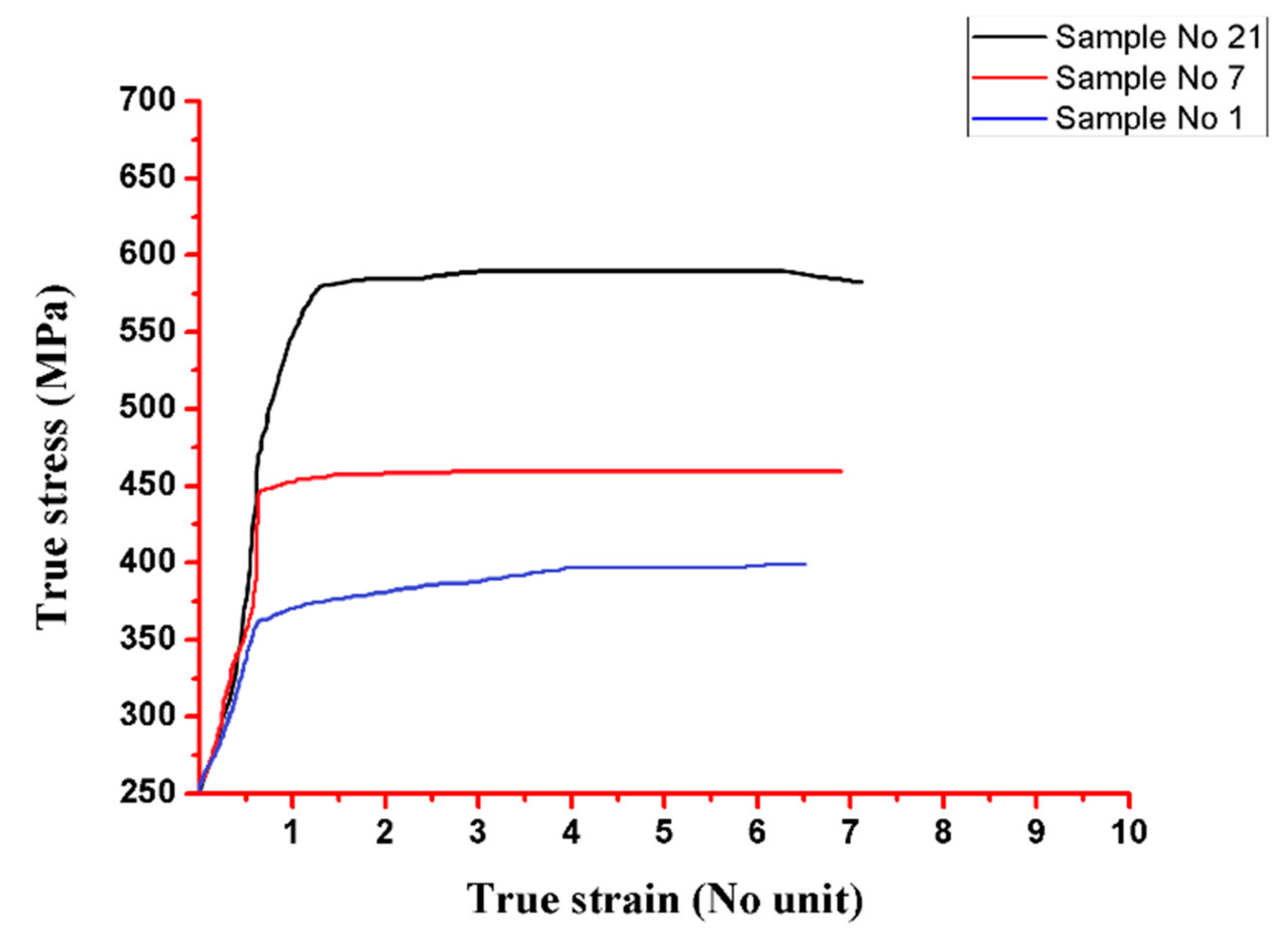 Materials 13 00728 g010