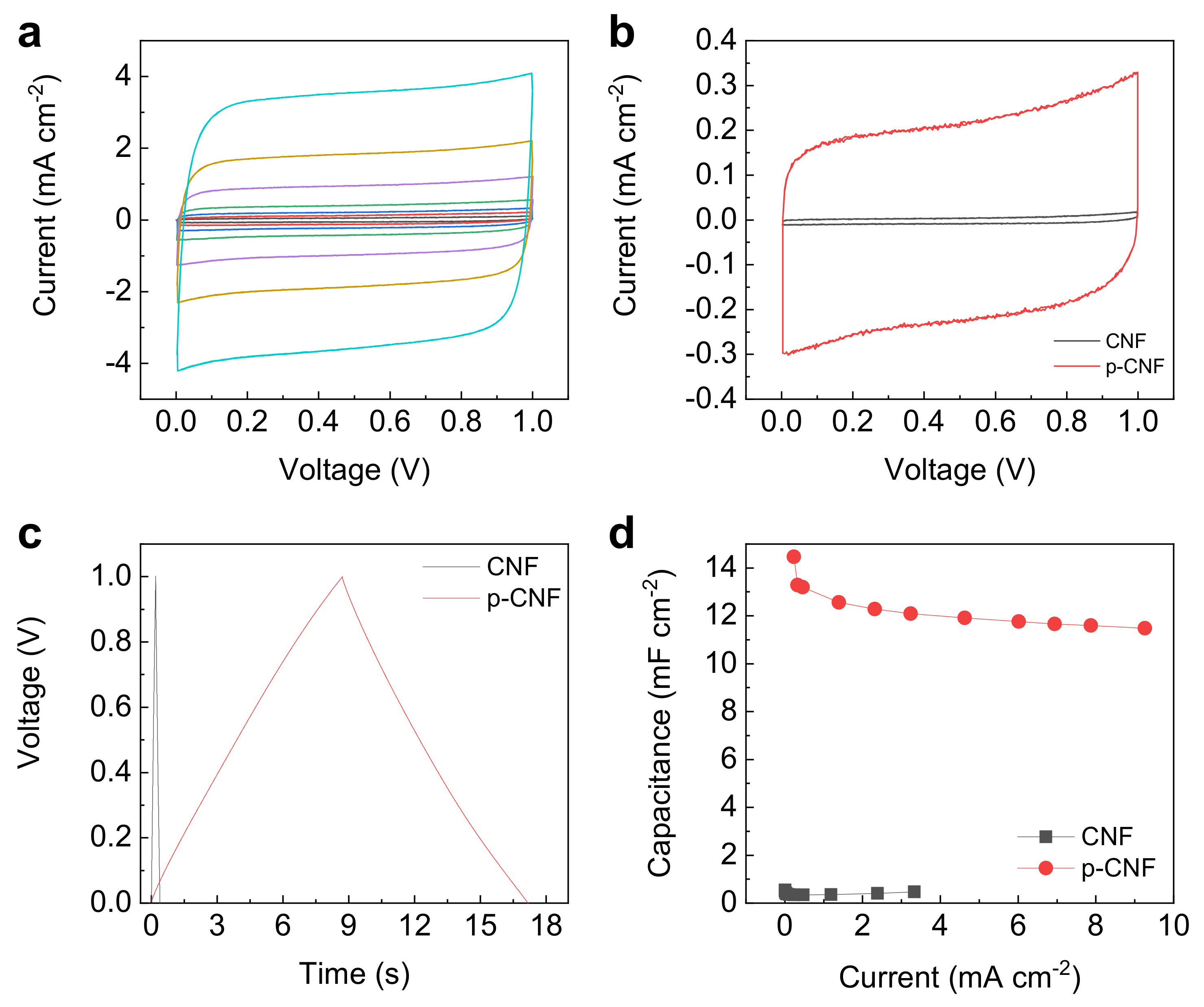 Materials 13 00729 g004