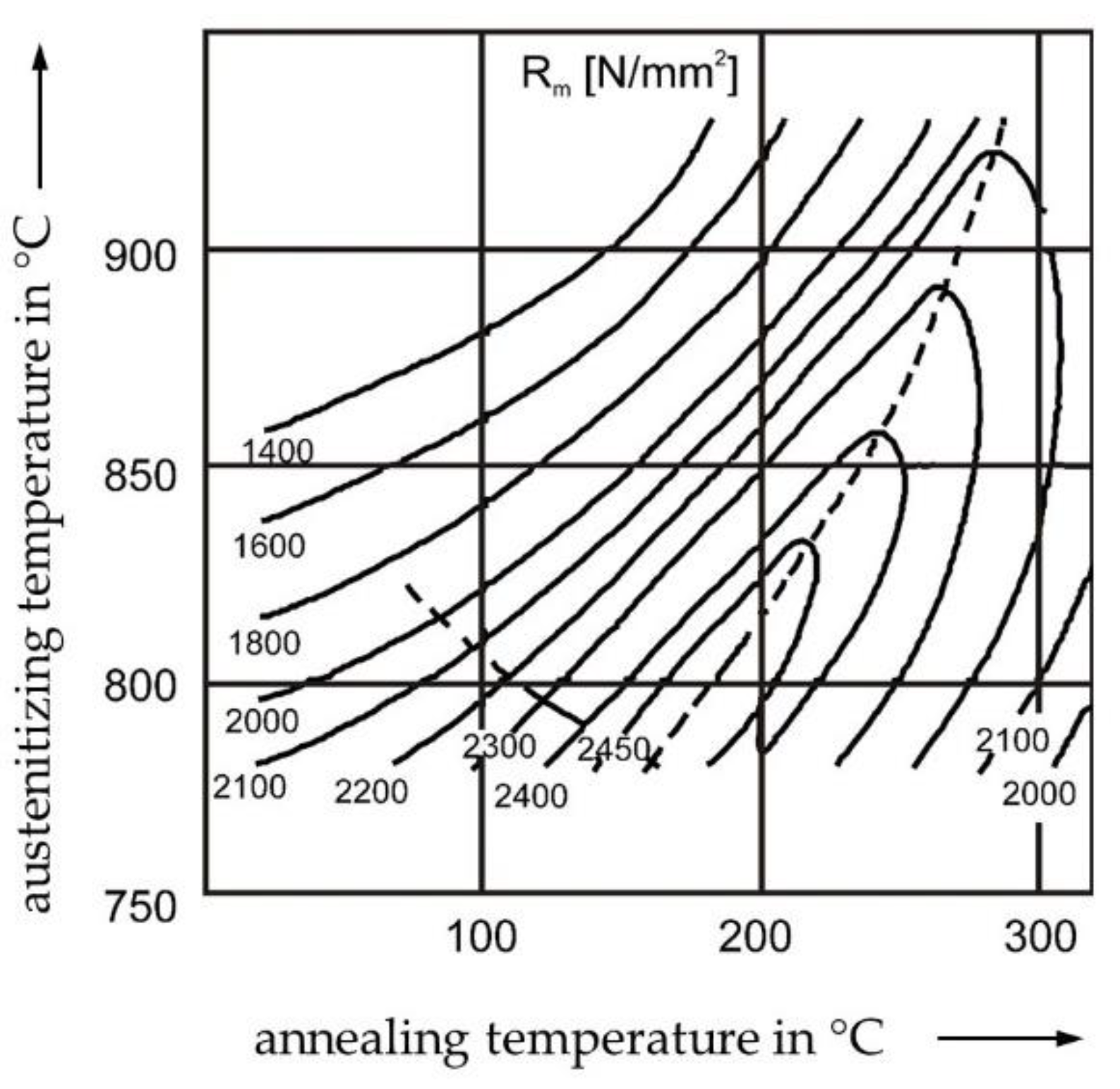 Materials 13 00733 g002