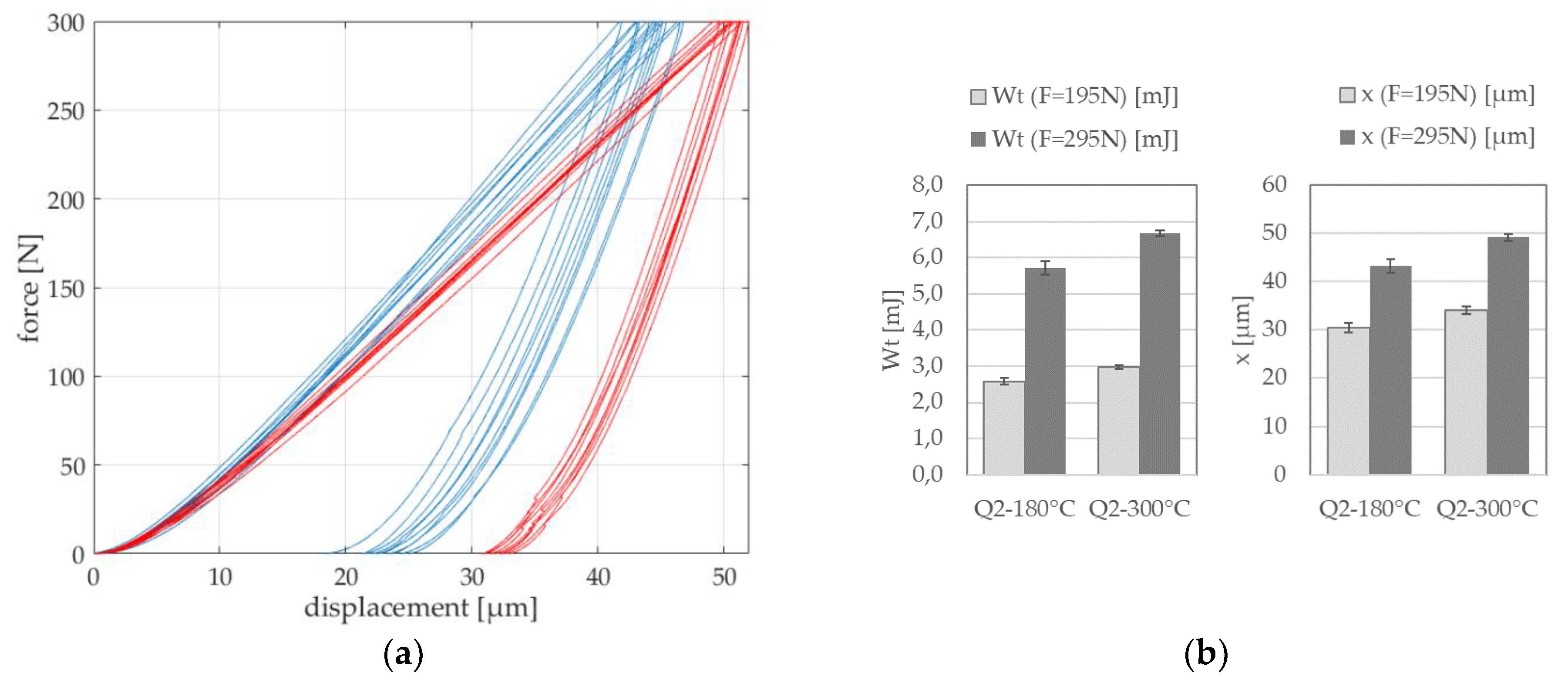 Materials 13 00733 g005
