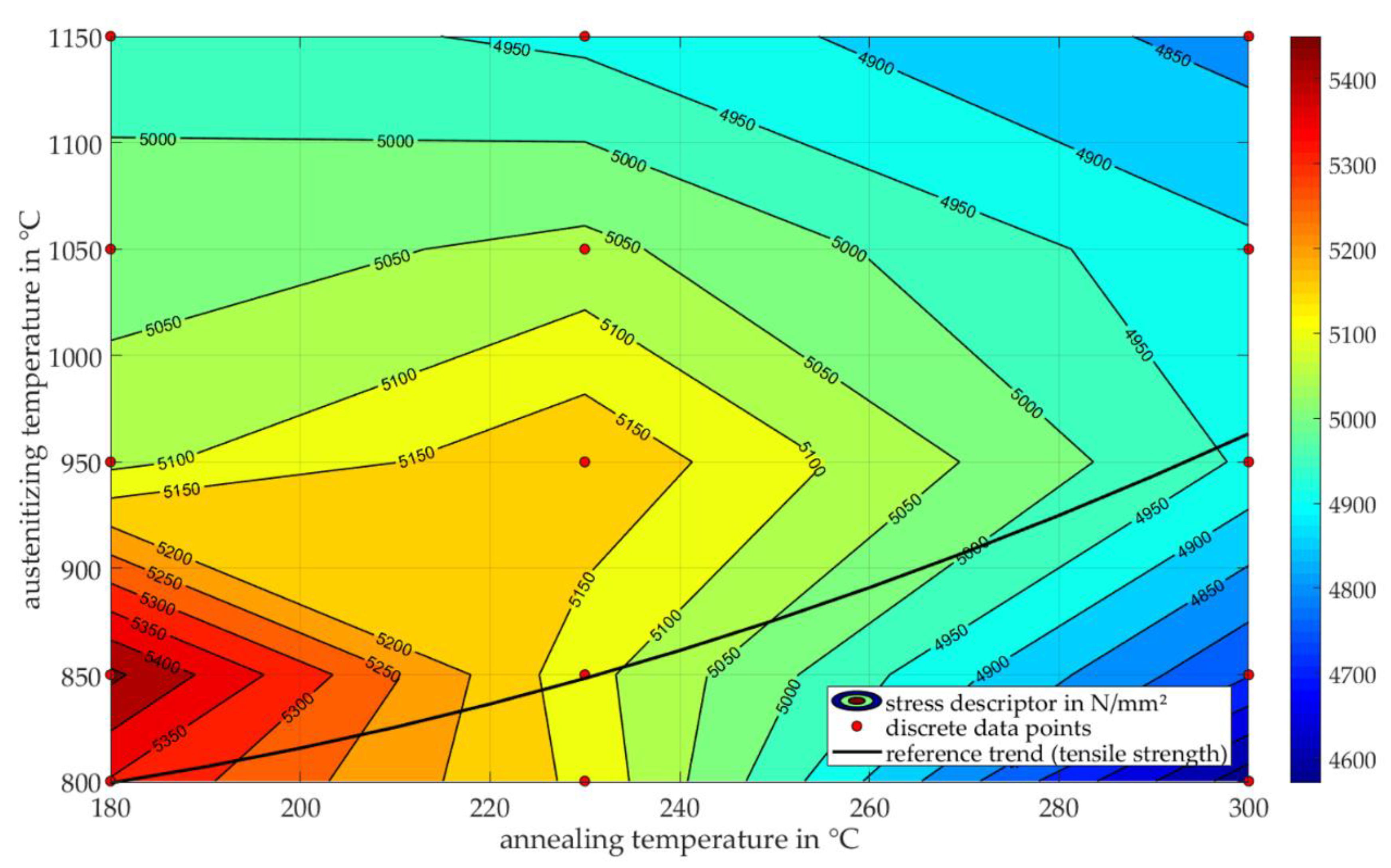 Materials 13 00733 g009