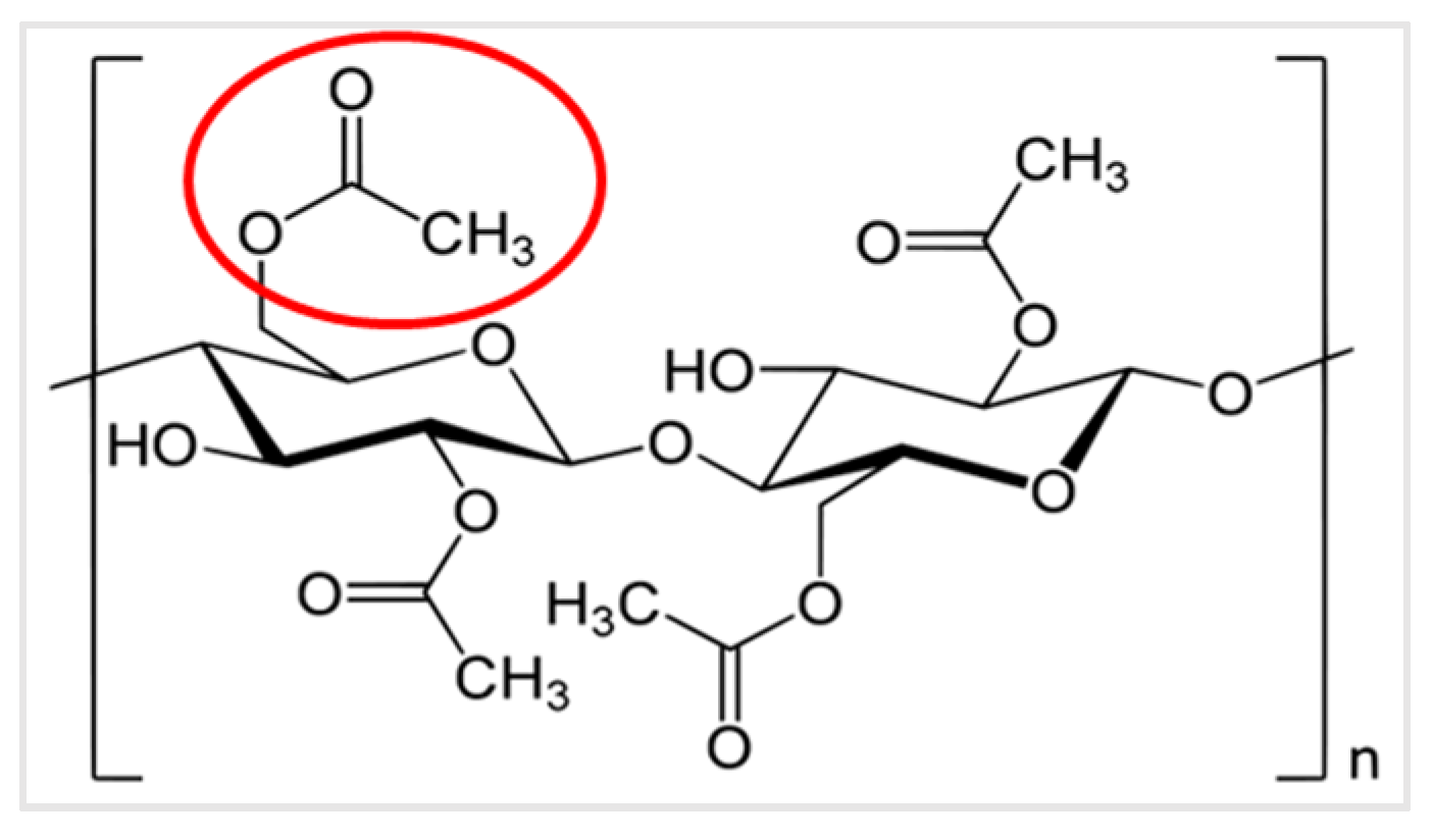 Materials 13 00734 g003